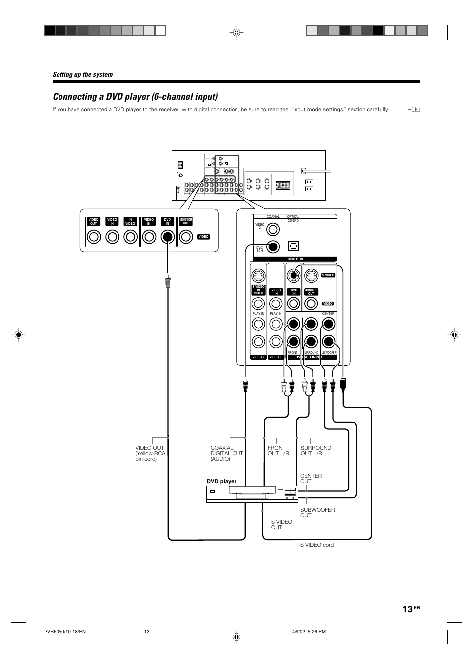 Connecting a dvd player (6-channel input), Setting up the system | Kenwood VR-6050 User Manual | Page 13 / 44