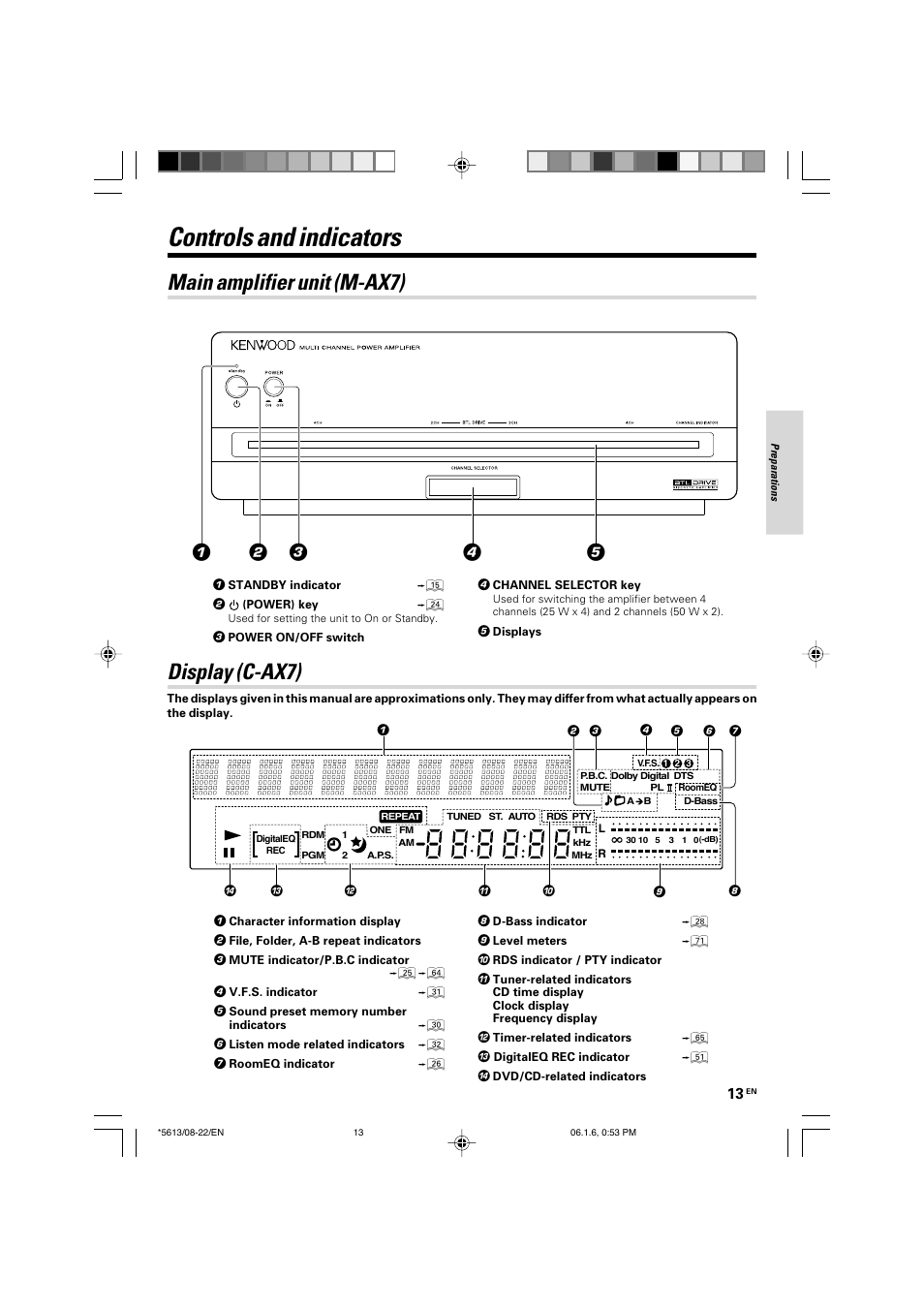 Controls and indicators, Display (c-ax7), Main amplifier unit (m-ax7) | Kenwood AX-7 User Manual | Page 13 / 88