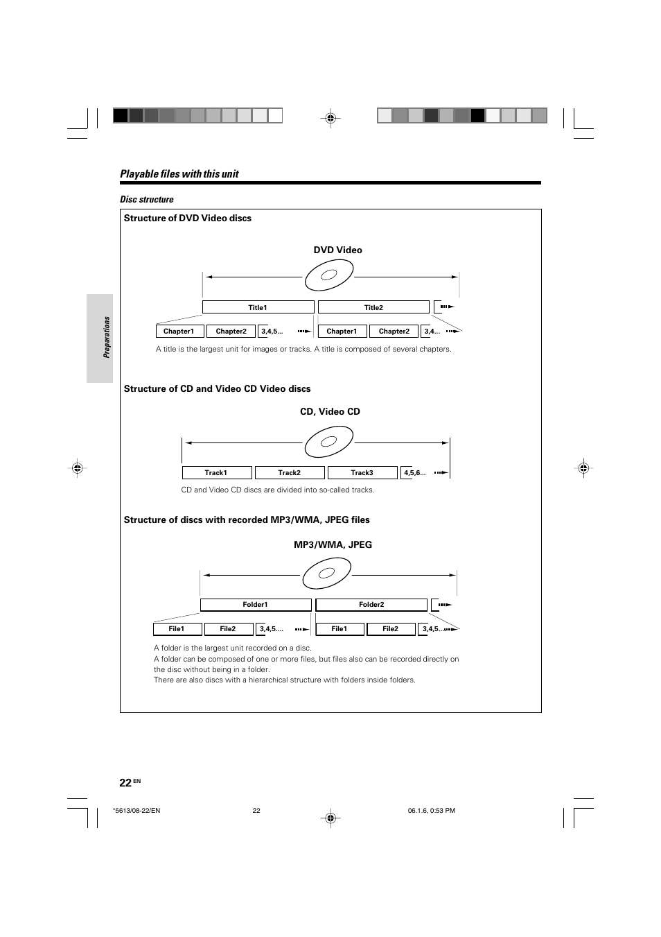 Playable files with this unit | Kenwood AX-7 User Manual | Page 22 / 88