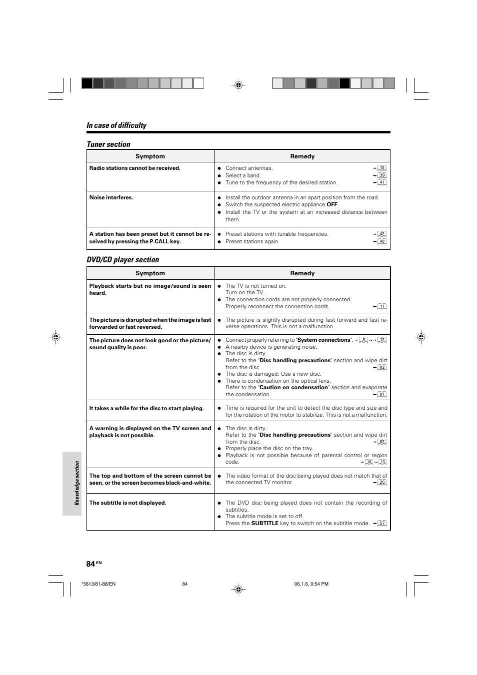 Kenwood AX-7 User Manual | Page 84 / 88