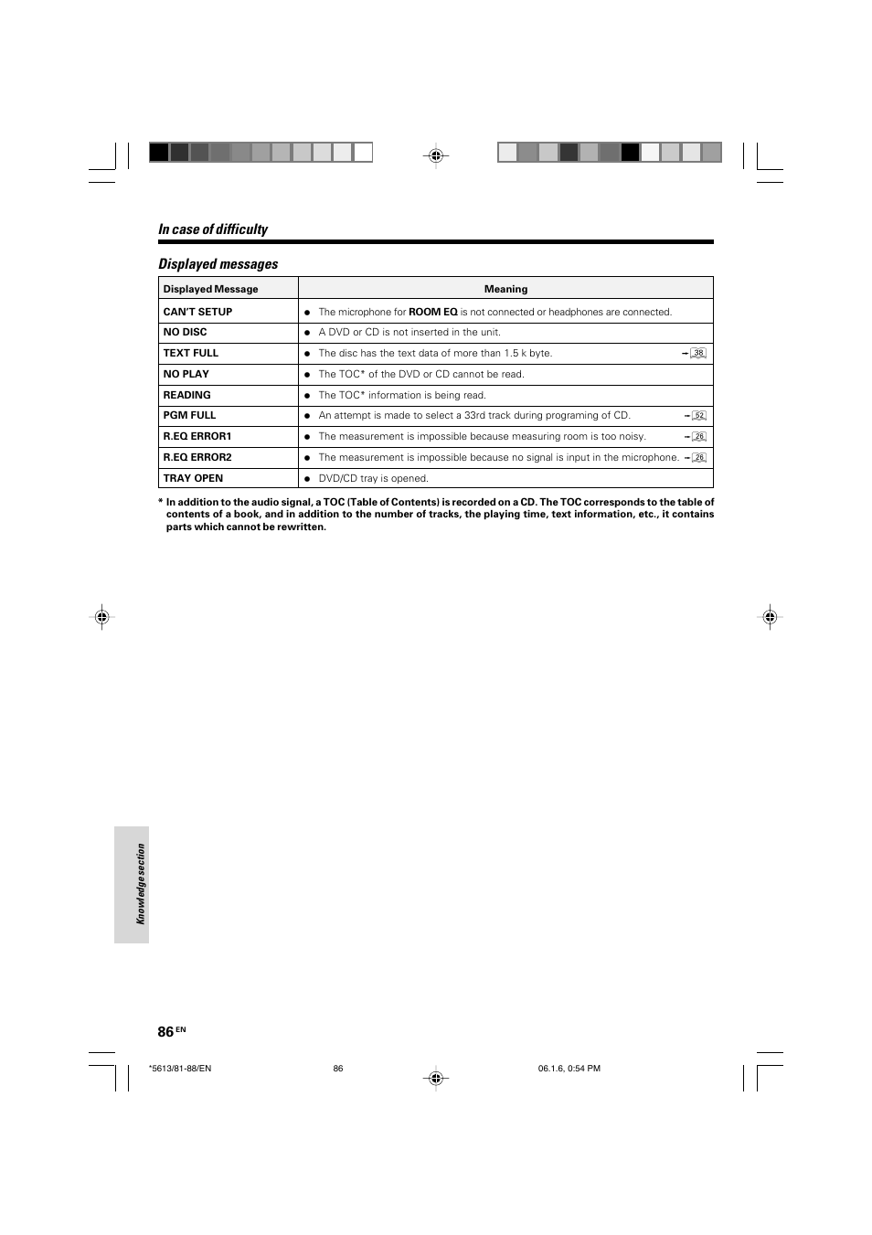 Displayed messages | Kenwood AX-7 User Manual | Page 86 / 88