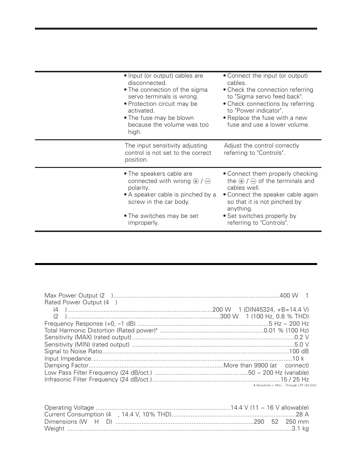 Troubleshooting guide, Specifications | Kenwood KAC-816 User Manual | Page 9 / 9