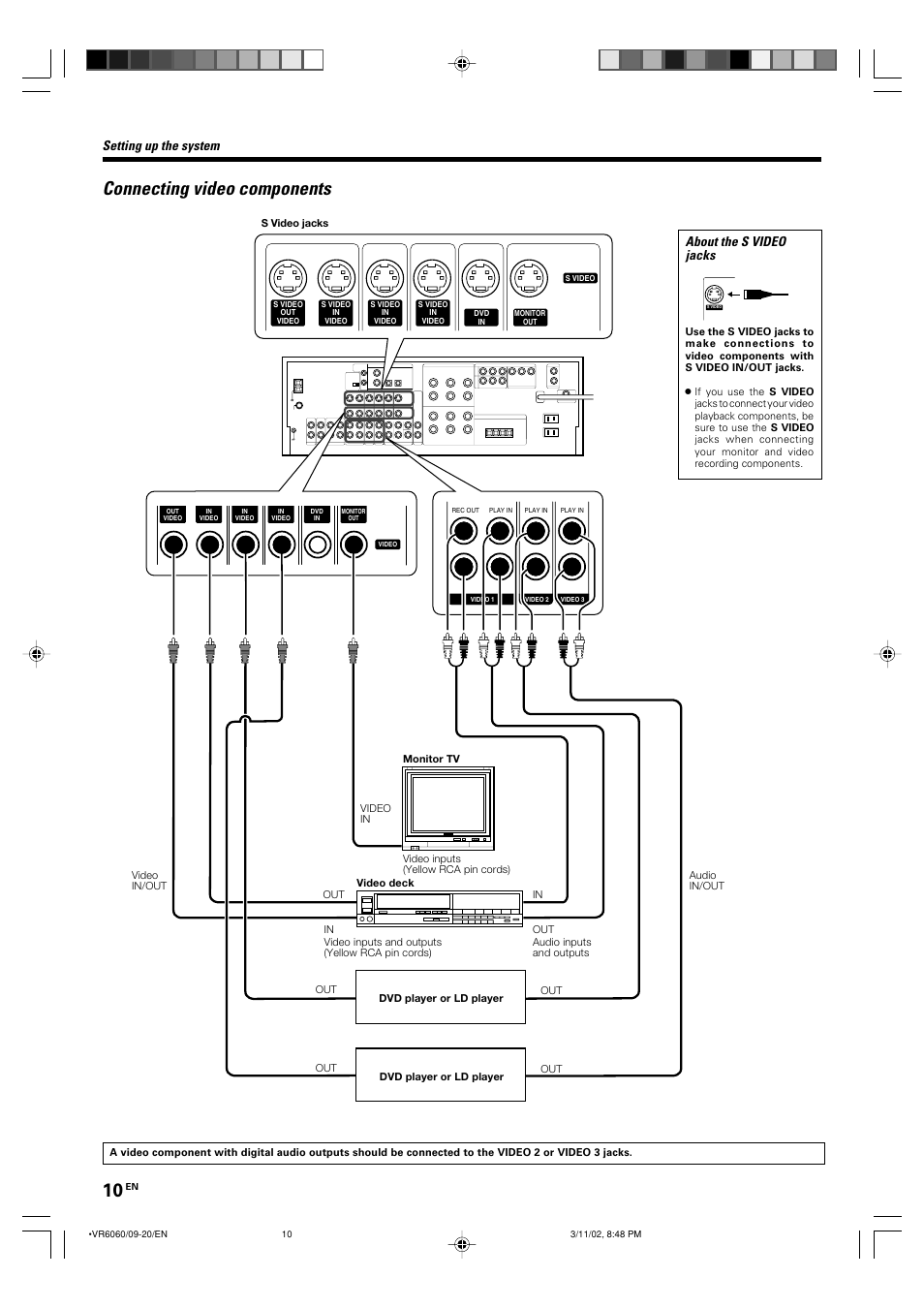 Connecting video components, About the s video jacks, Setting up the system | Kenwood KRF-V8060D User Manual | Page 10 / 44
