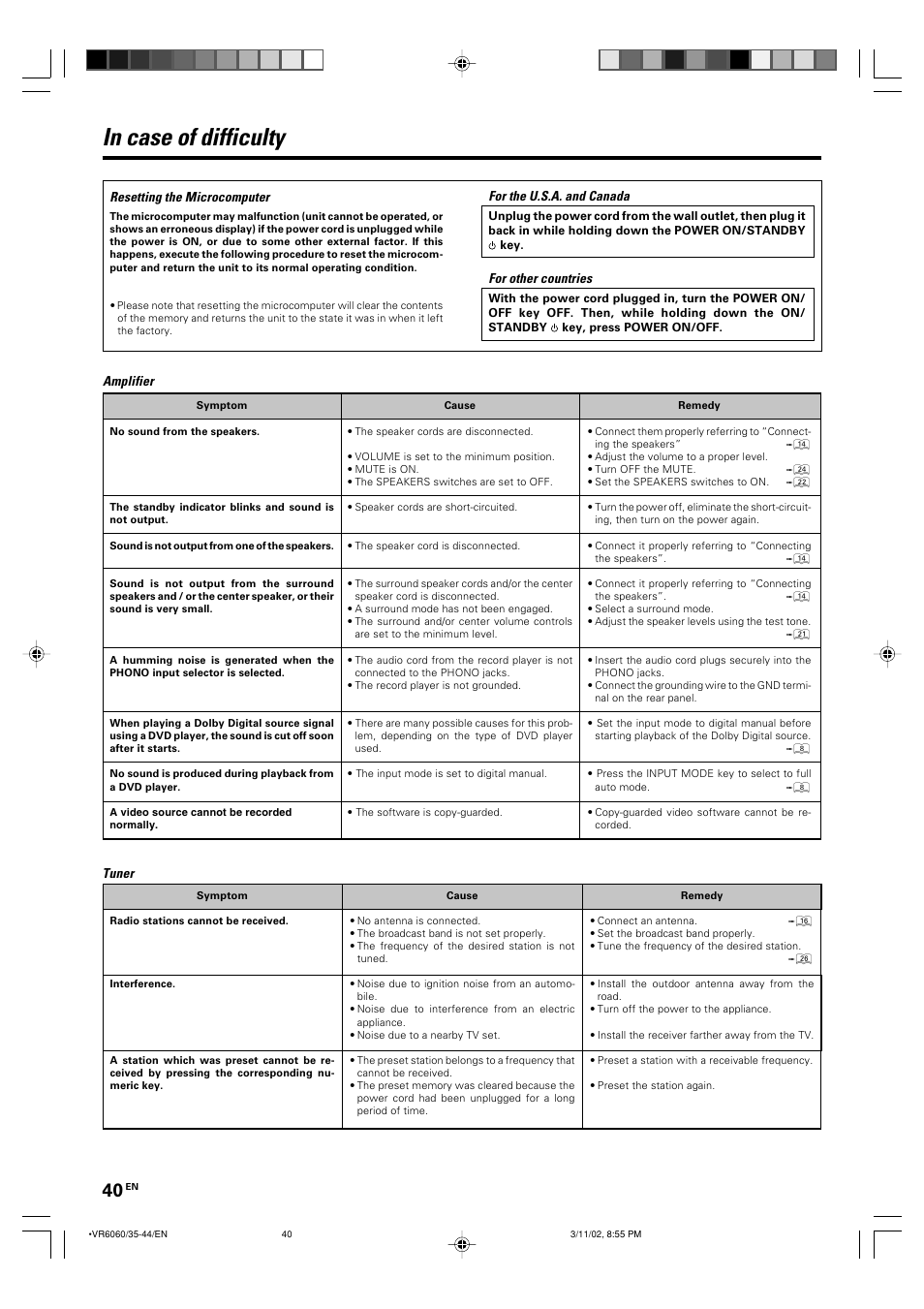 Additional information, In case of difficulty | Kenwood KRF-V8060D User Manual | Page 40 / 44