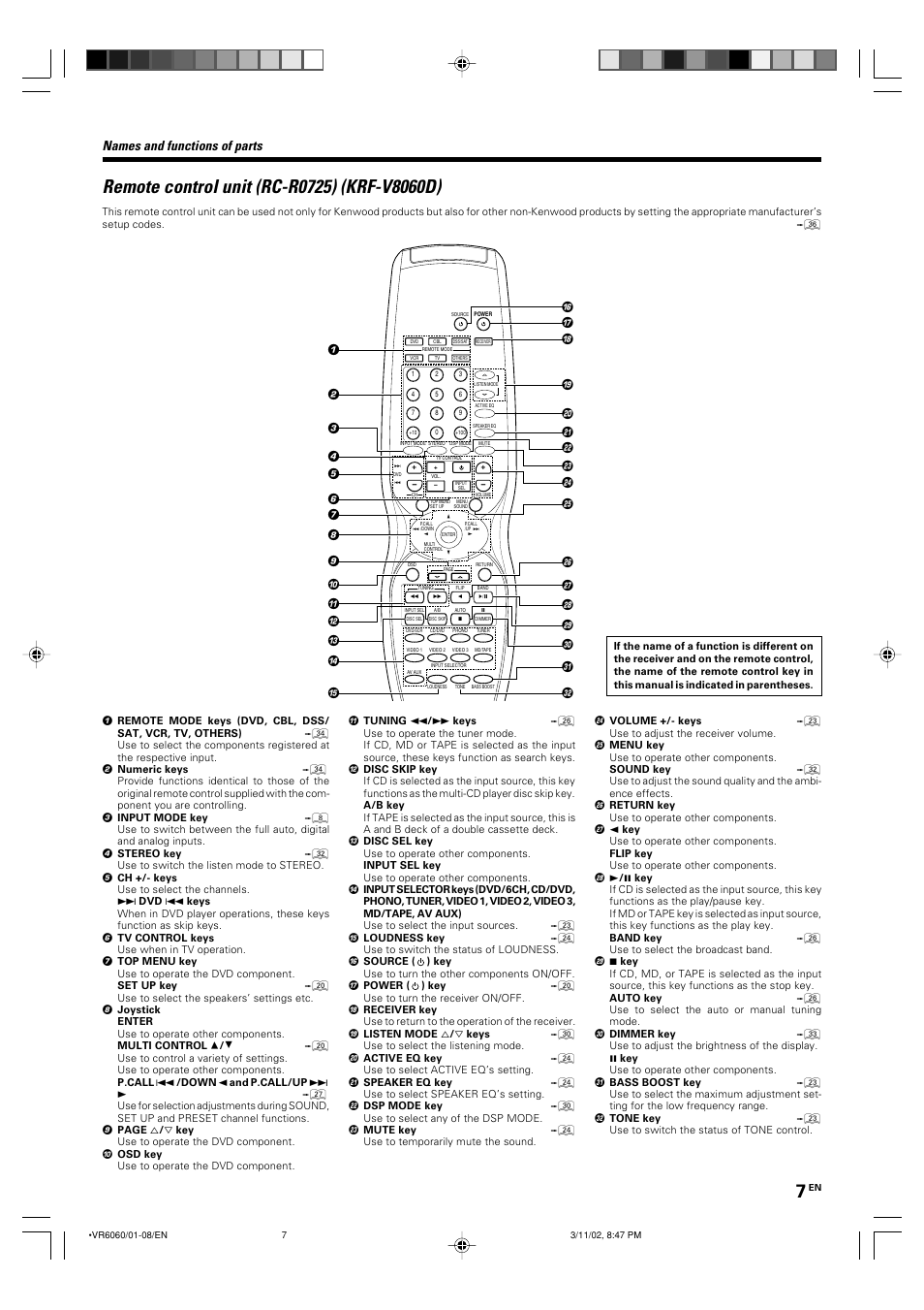 Names and functions of parts | Kenwood KRF-V8060D User Manual | Page 7 / 44