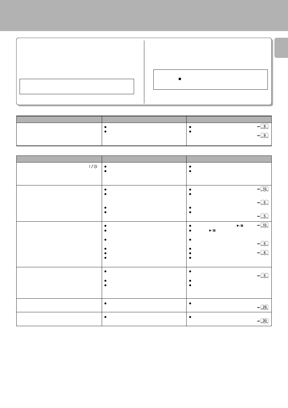 In case of difficulty, Operation to reset, Remote control unit | Cd player | Kenwood DPF-J9010 User Manual | Page 31 / 32