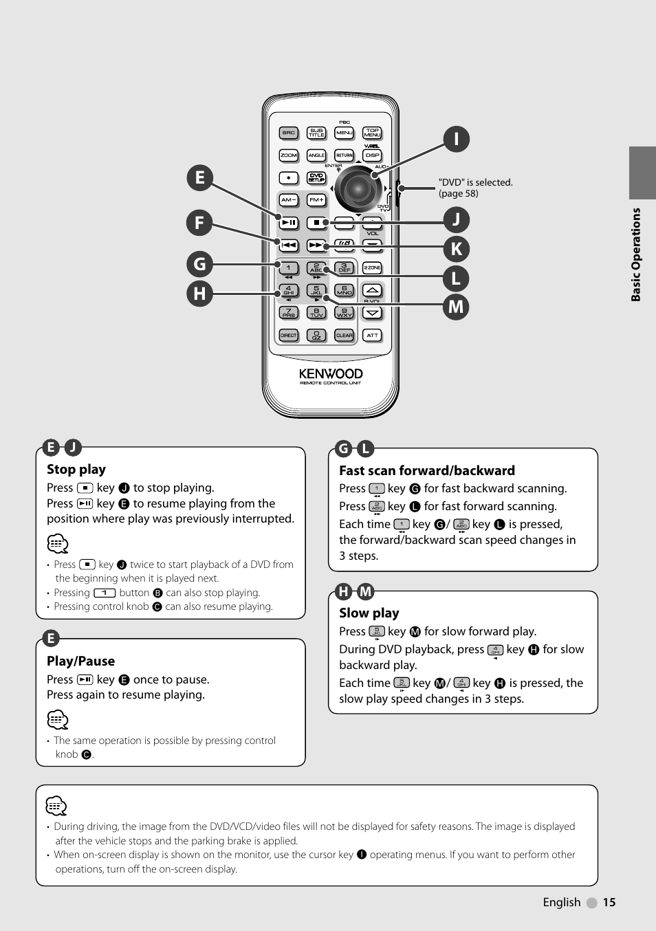 Kenwood KDV-412 User Manual | Page 15 / 80