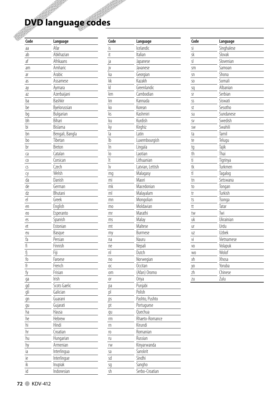 Dvd language codes | Kenwood KDV-412 User Manual | Page 72 / 80