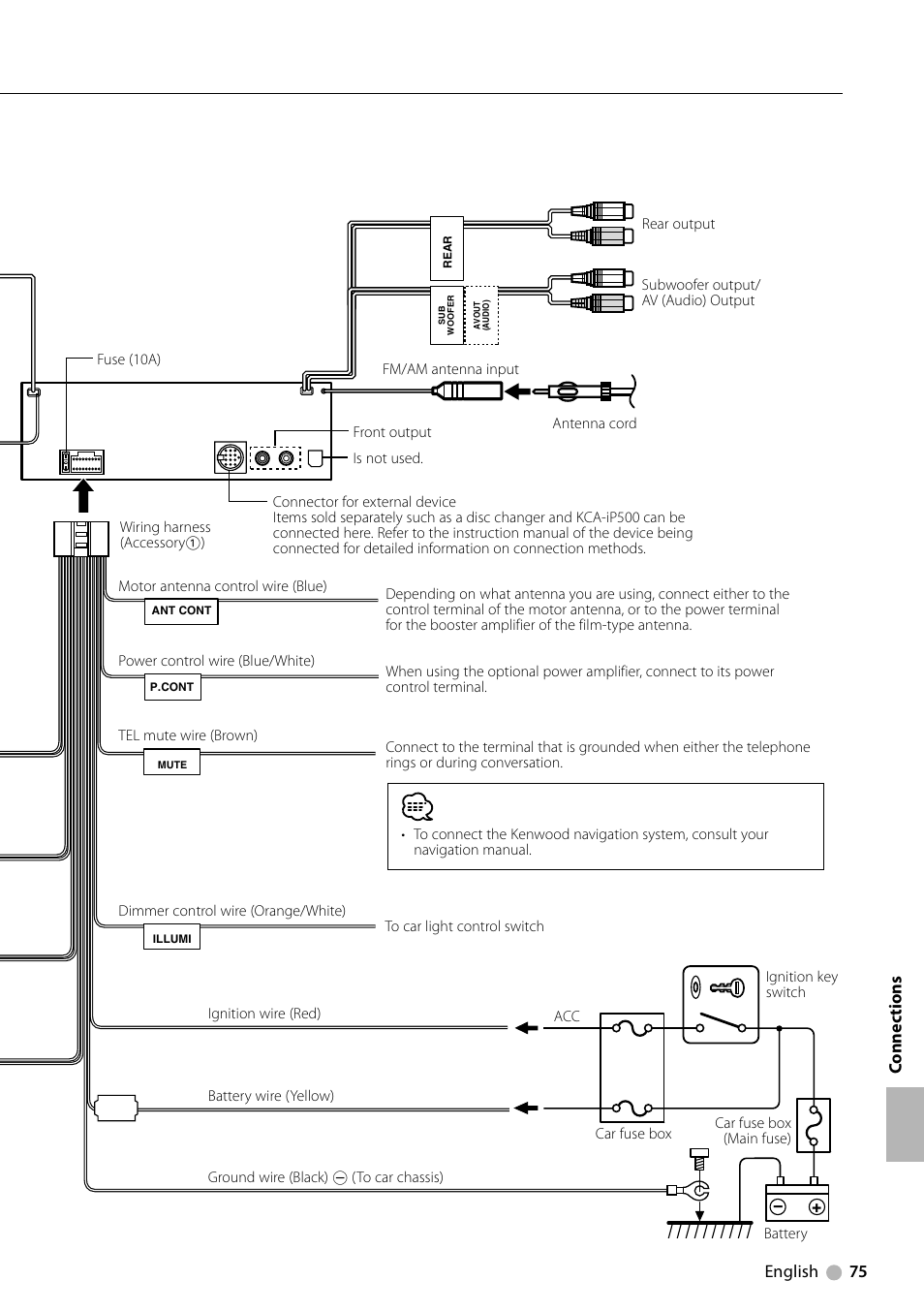 English 75, Connec tions | Kenwood KDV-412 User Manual | Page 75 / 80