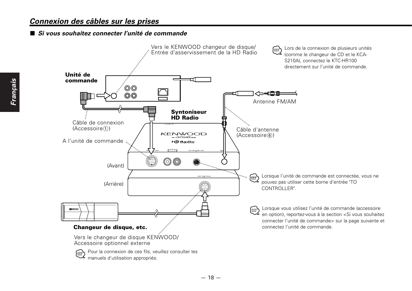 Connexion des cables sur les prises, Connexion des câbles sur les prises, Français | Kenwood KTC-HR100 User Manual | Page 18 / 32