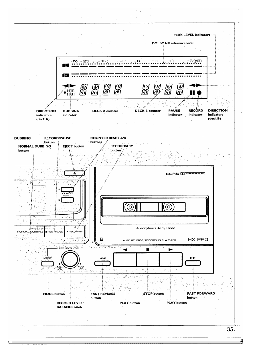 Hx prd, Dd=j | Kenwood SPECTRUM 850 AV User Manual | Page 35 / 56