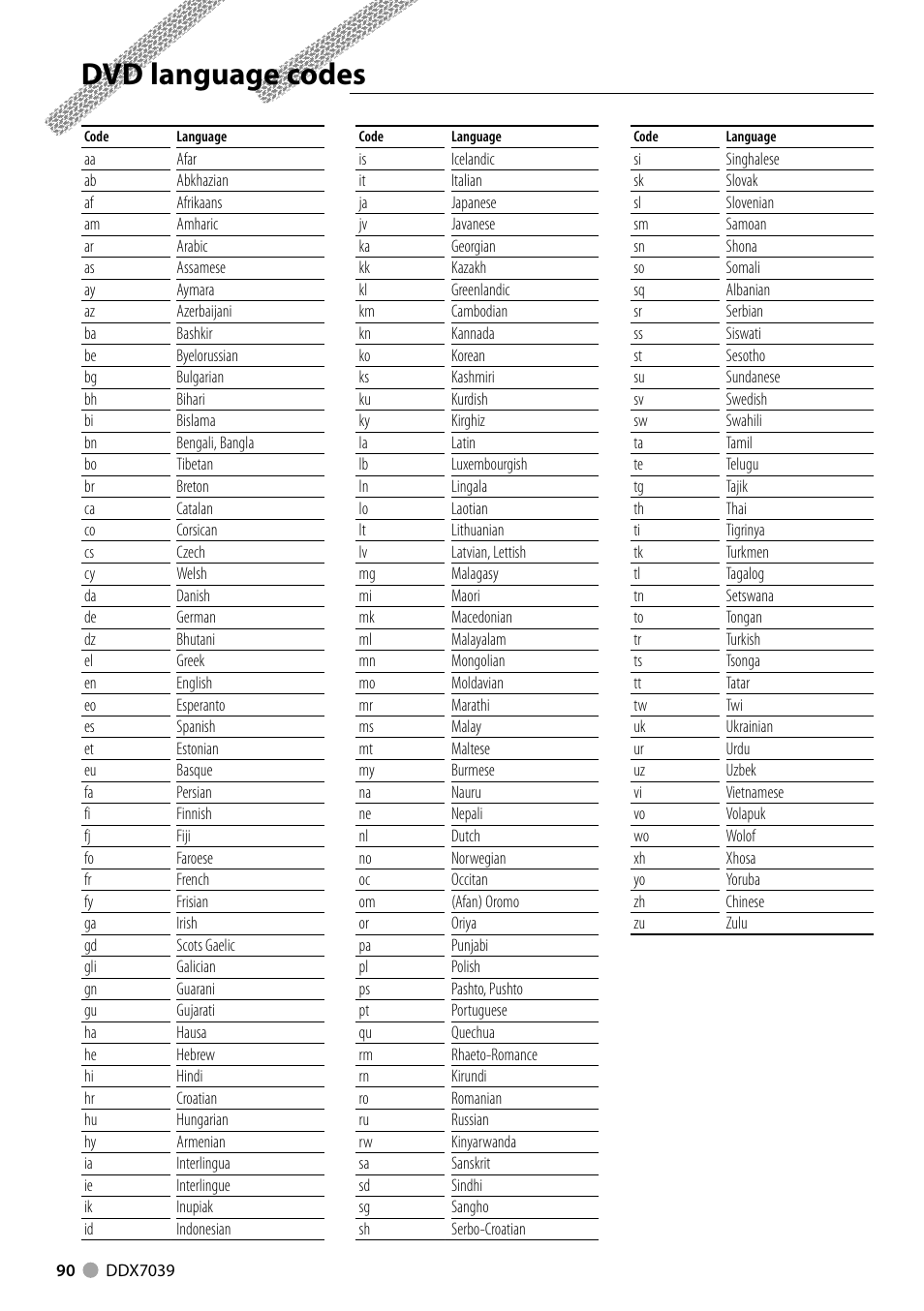 Dvd language codes | Kenwood DDX7039M User Manual | Page 90 / 96