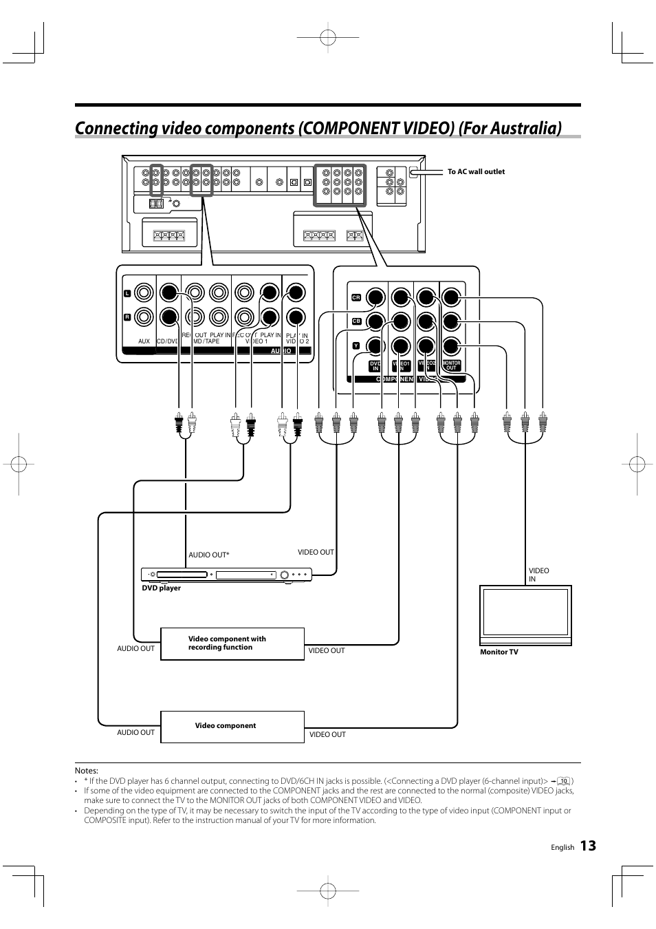 Kenwood KRF-V5300D User Manual | Page 13 / 40