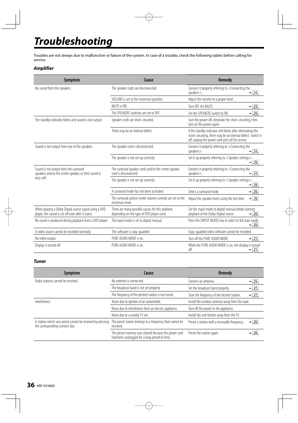 Troubleshooting | Kenwood KRF-V5300D User Manual | Page 36 / 40