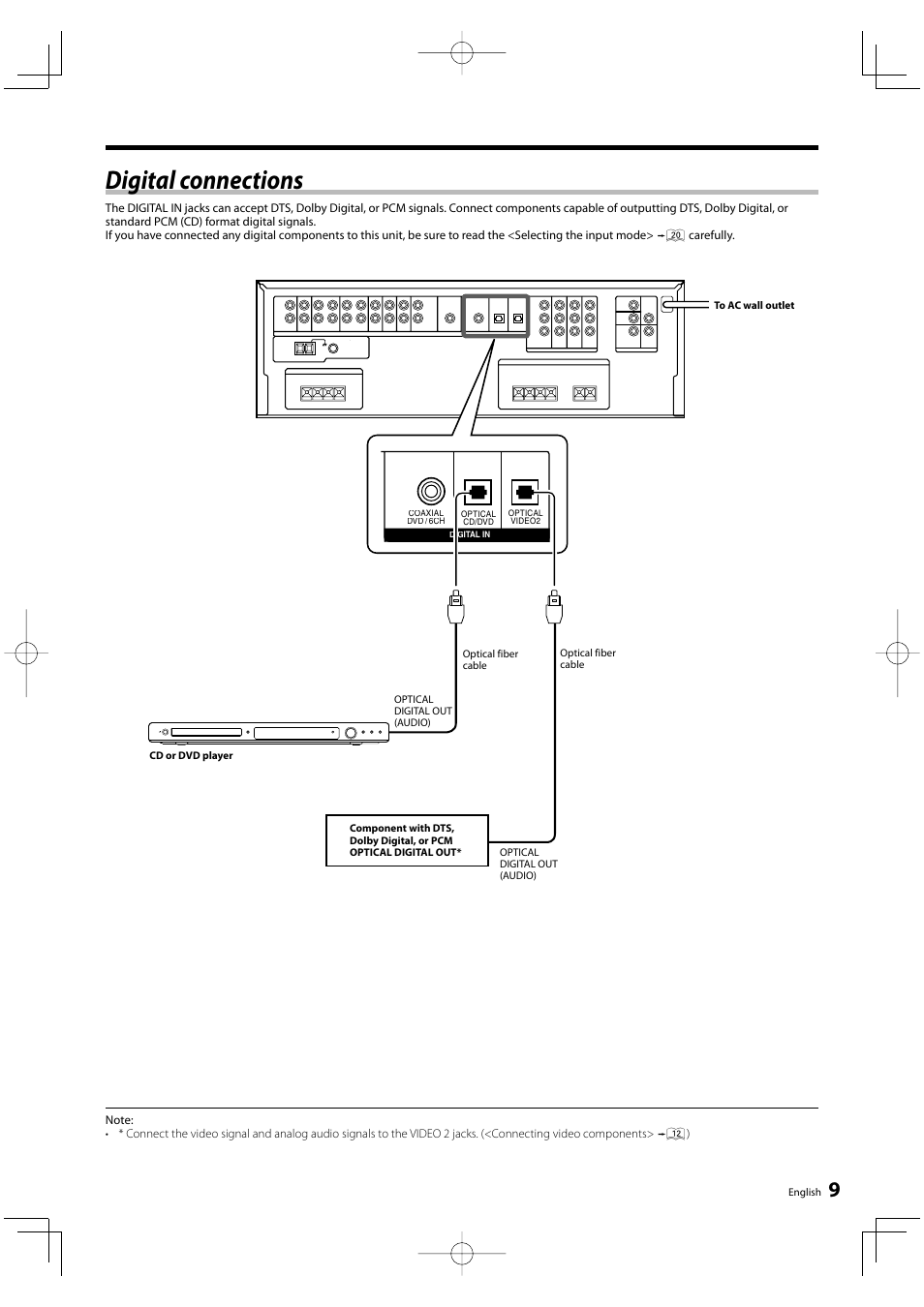 Digital connections | Kenwood KRF-V5300D User Manual | Page 9 / 40