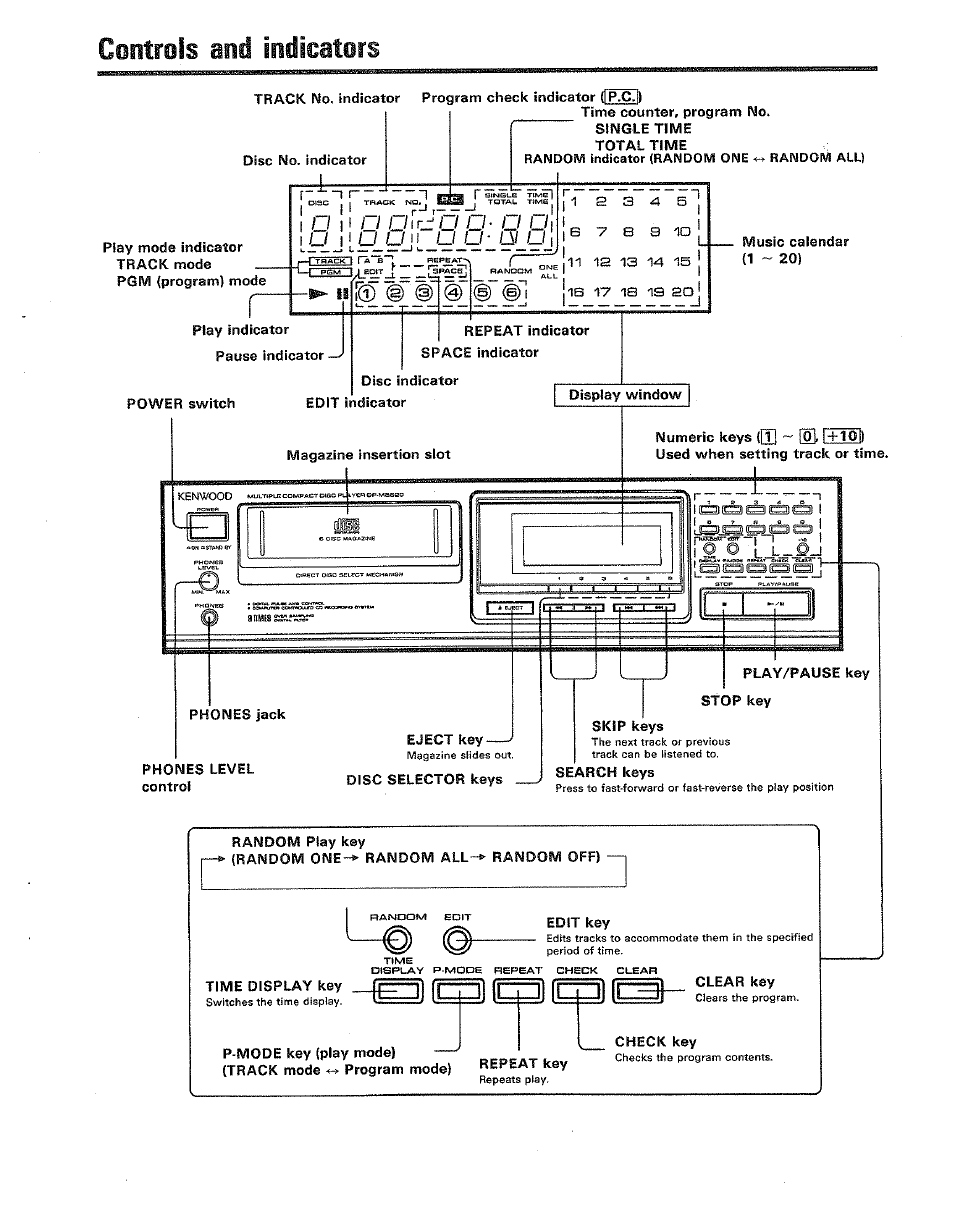 Controls and indicators, I o 11 n oi^ci'o o* o oj, Fgfbiictifi | Kenwood DP-M5520 User Manual | Page 7 / 20