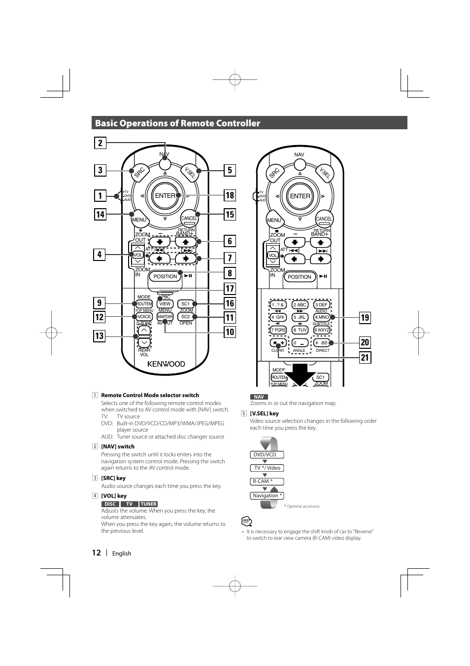 Basic operations of remote controller | Kenwood KVT-747DVD User Manual | Page 12 / 92