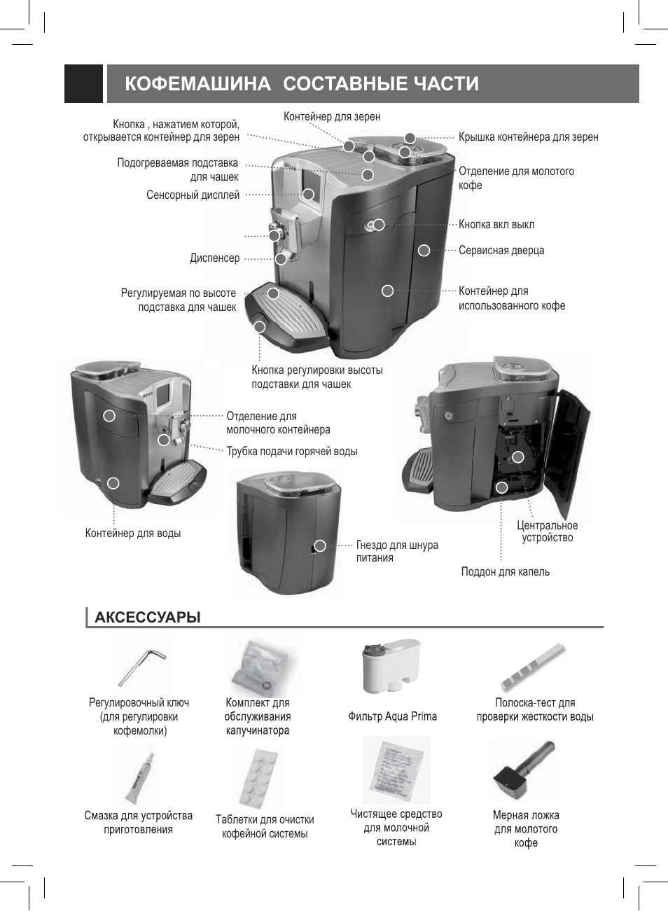 Ʉɉɏȿɇⱥɒɂɇⱥ ( ɋɉɋɍⱥȼɇɕȿɑⱥɋɍɂ ) | Philips Saeco Primea Touch Plus User Manual | Page 7 / 48