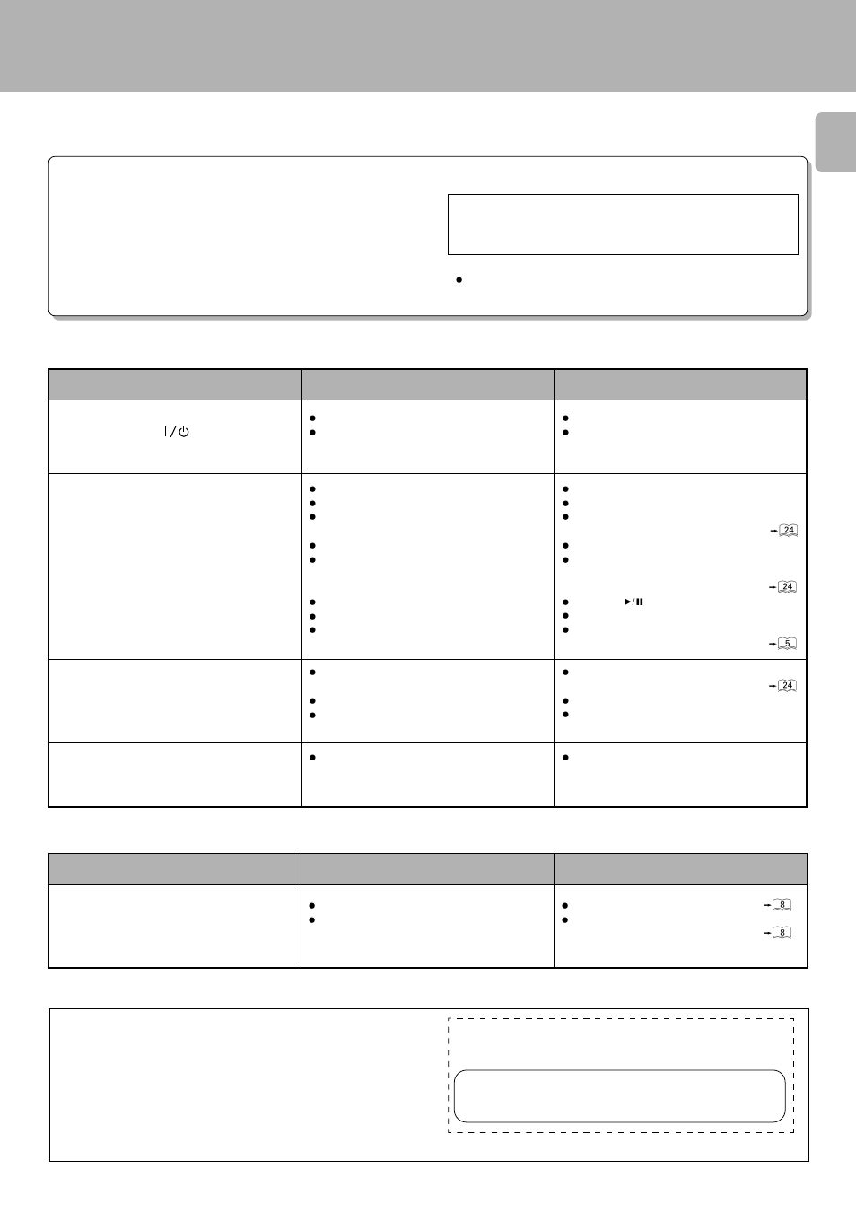 In case of difficulty, Operation to reset, Cd player unit remote control unit | Caution, Symptom cause remedy, For the u.s.a | Kenwood CD-206 User Manual | Page 25 / 28