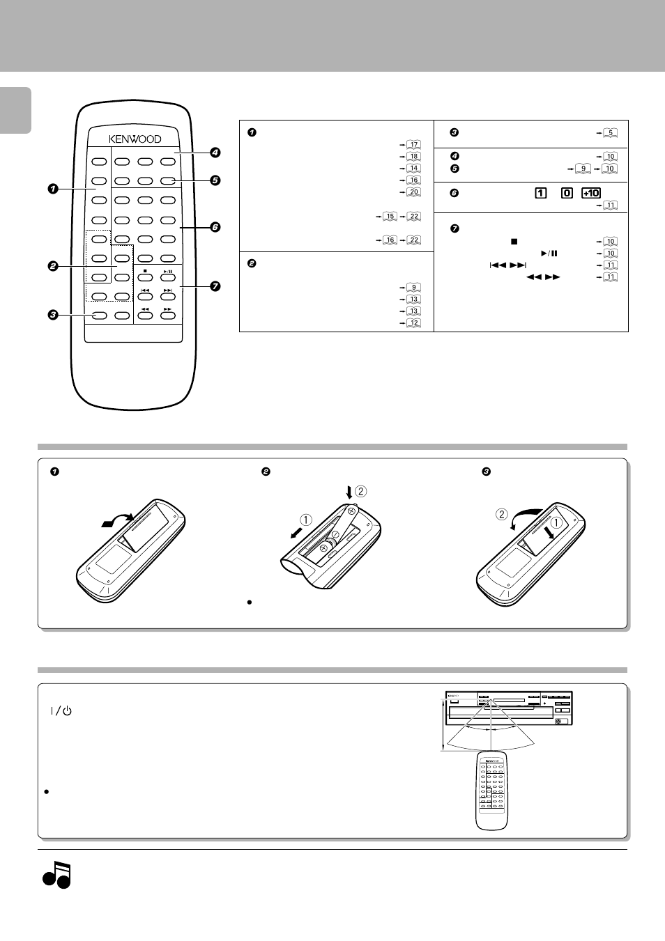 Operation of remote control unit, Loading batteries, Operation | Kenwood CD-206 User Manual | Page 8 / 28