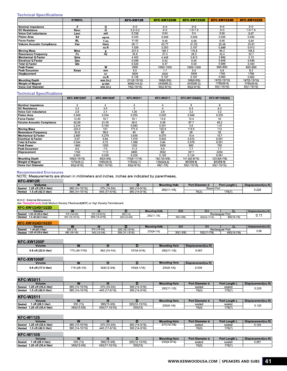 Kenwood AMPED XR-S17P User Manual | Page 41 / 52