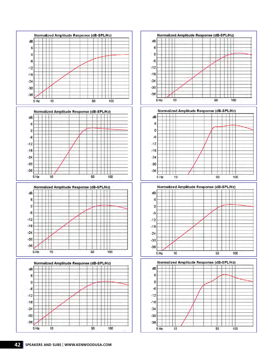 Kenwood AMPED XR-S17P User Manual | Page 42 / 52