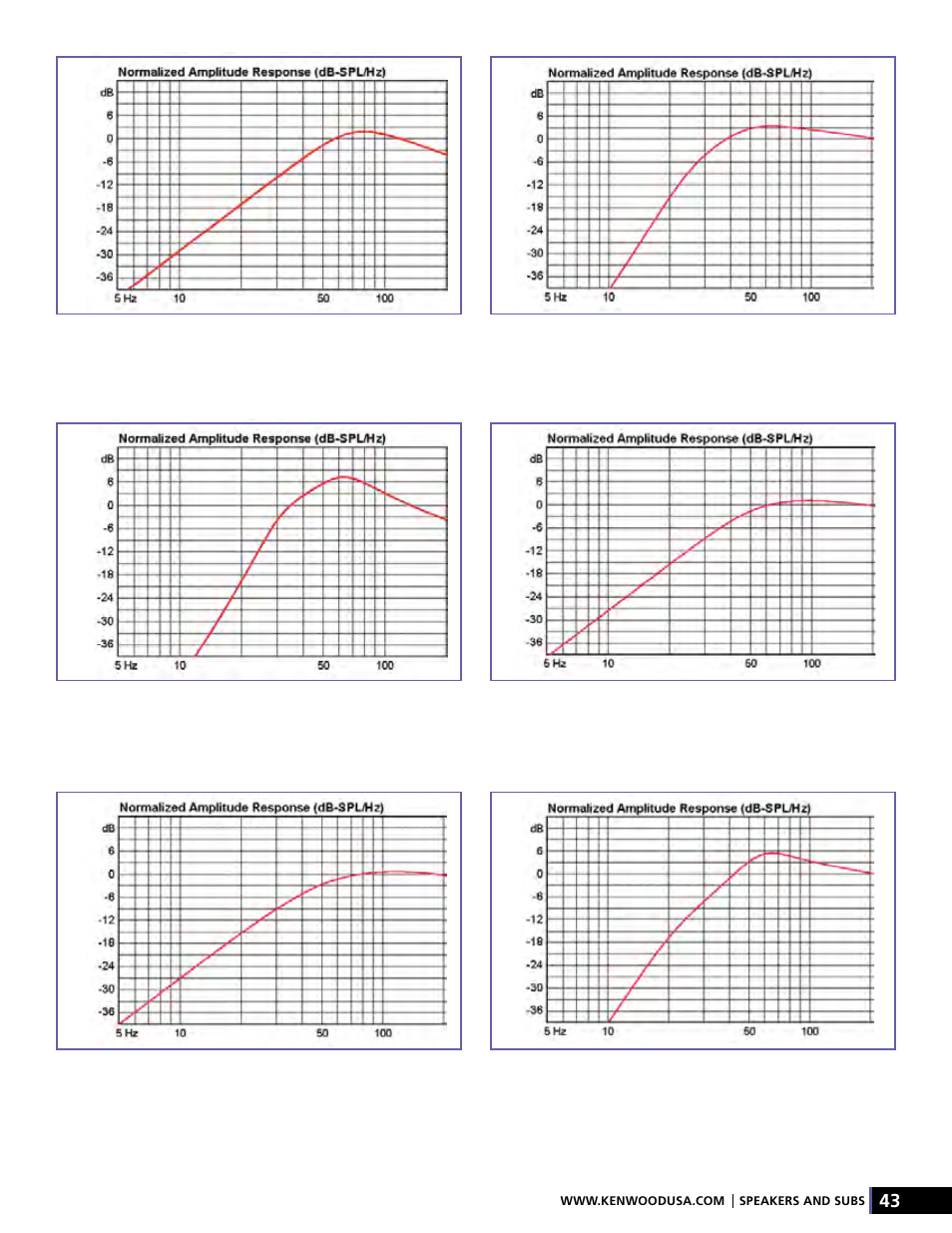 Kenwood AMPED XR-S17P User Manual | Page 43 / 52