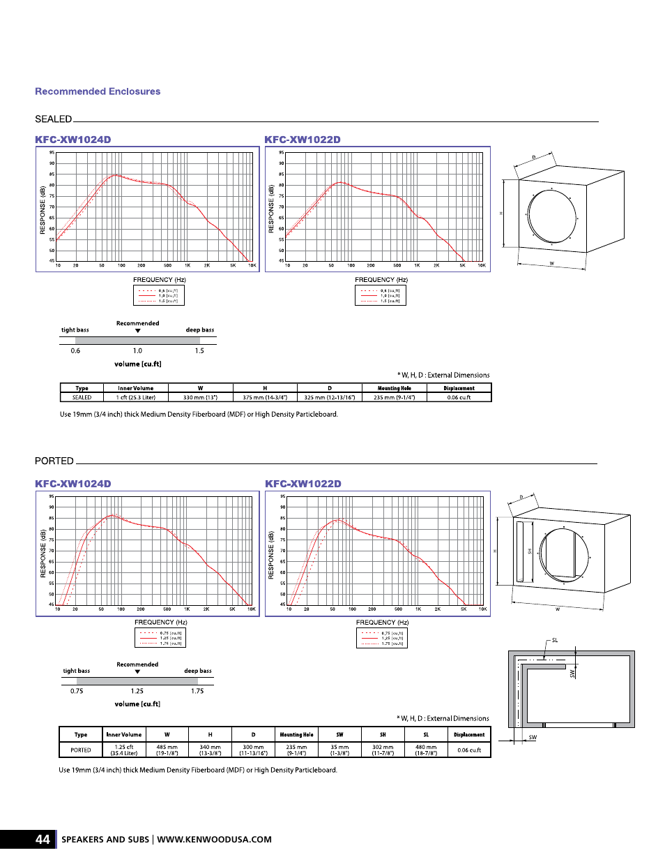 Kenwood AMPED XR-S17P User Manual | Page 44 / 52