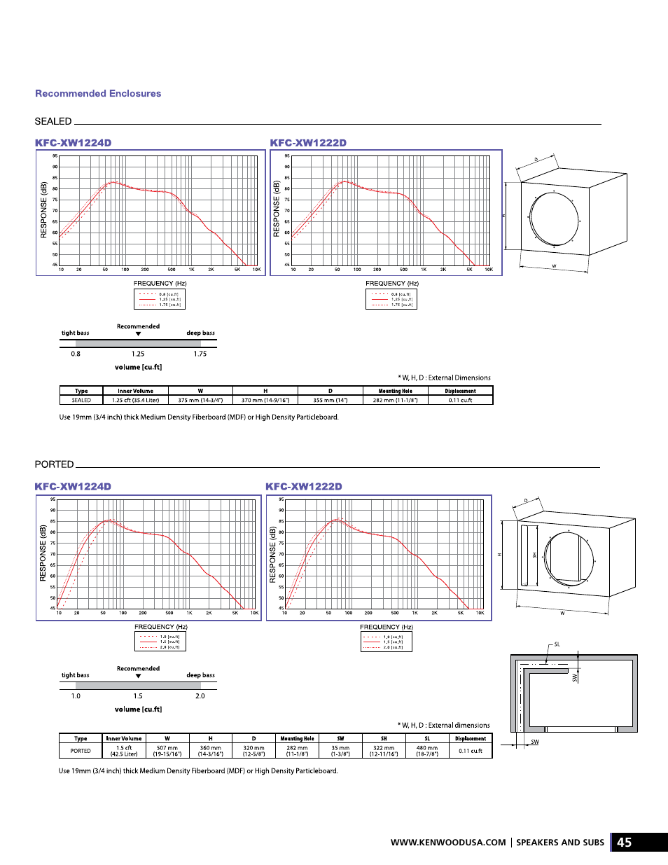 Kenwood AMPED XR-S17P User Manual | Page 45 / 52