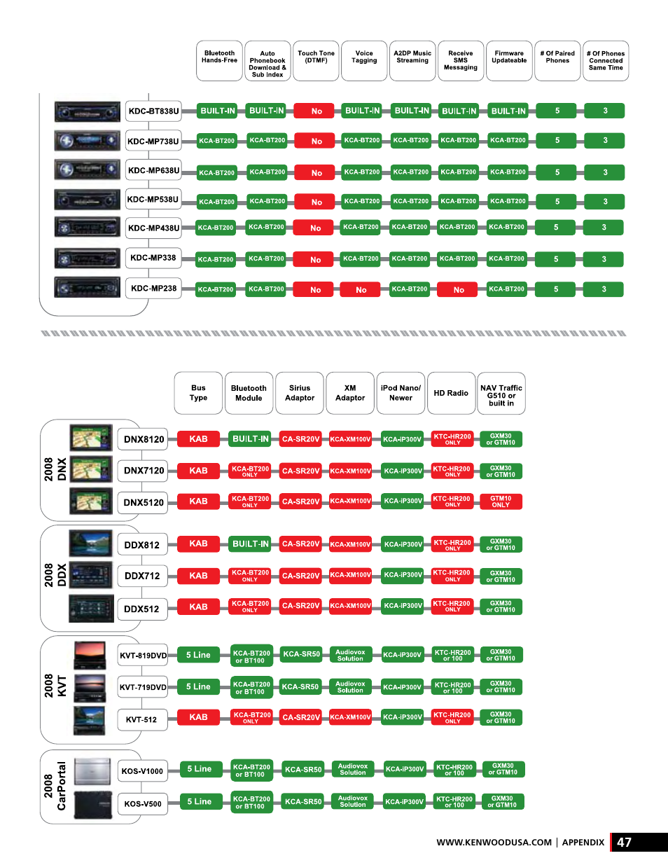 Kenwood AMPED XR-S17P User Manual | Page 47 / 52