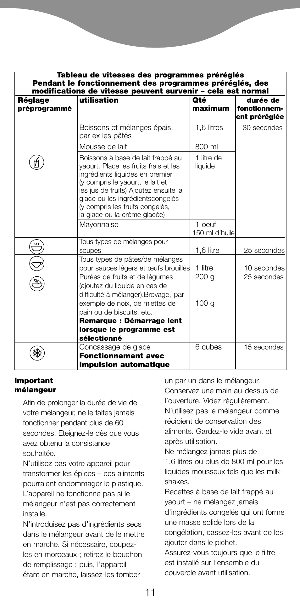 Kenwood BL650 User Manual | Page 11 / 67