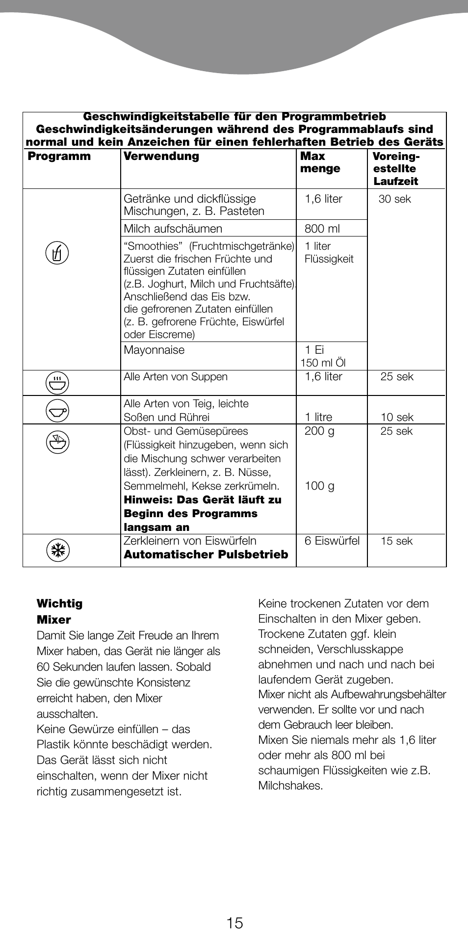 Kenwood BL650 User Manual | Page 15 / 67