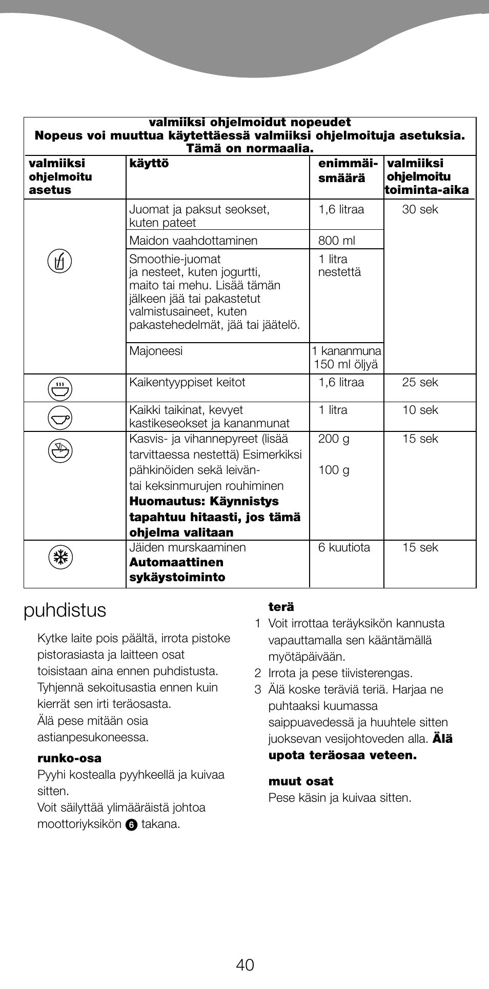 Puhdistus | Kenwood BL650 User Manual | Page 40 / 67