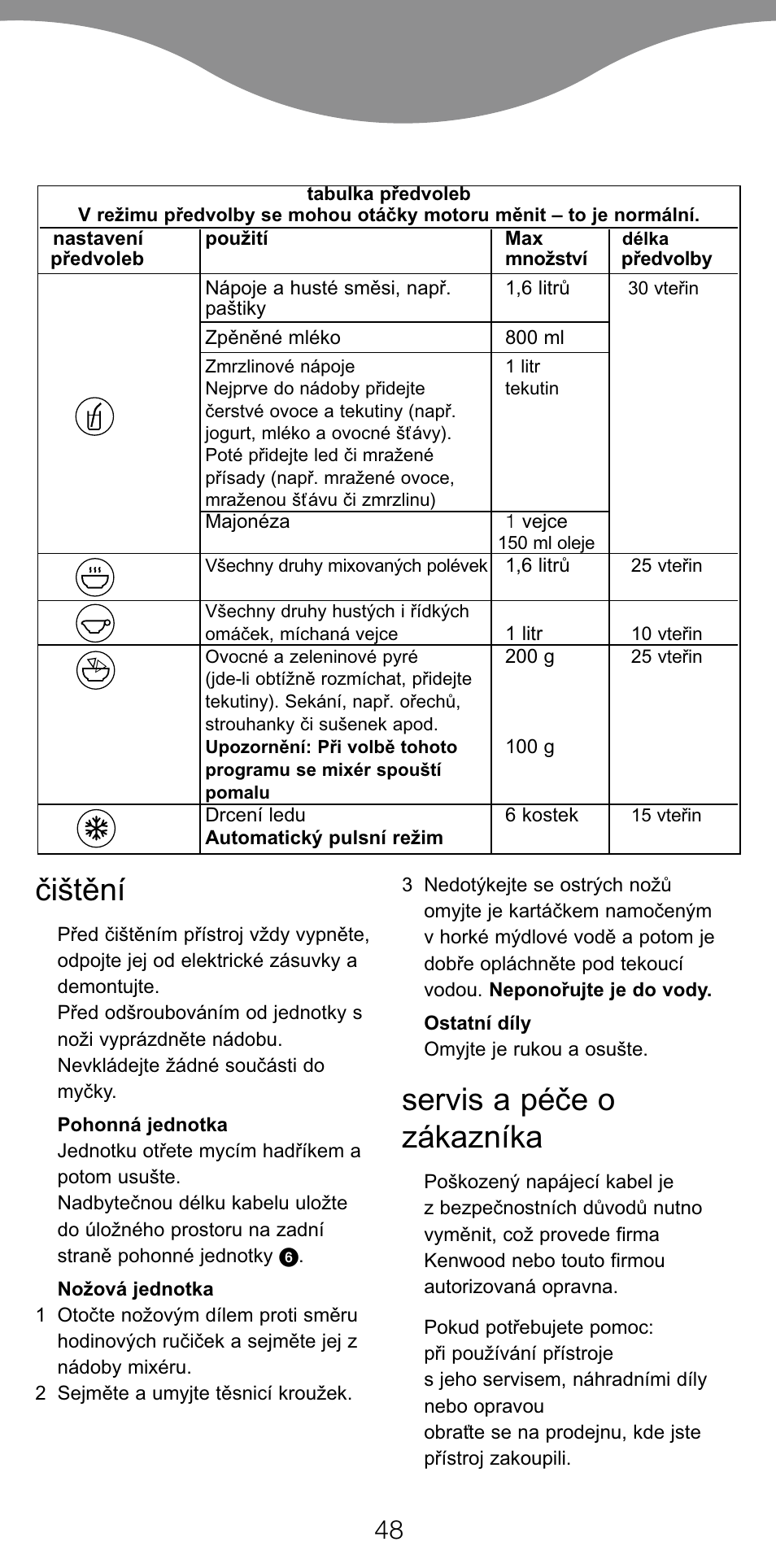 Ïi•têní, Servis a péïe o zákazníka | Kenwood BL650 User Manual | Page 48 / 67