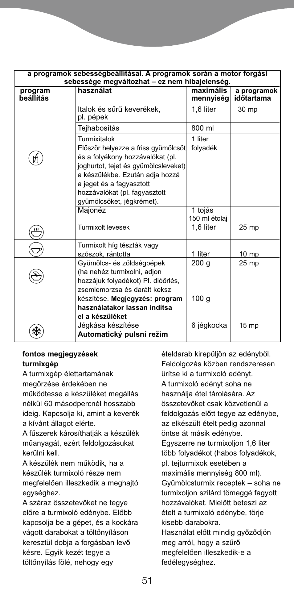 Kenwood BL650 User Manual | Page 51 / 67