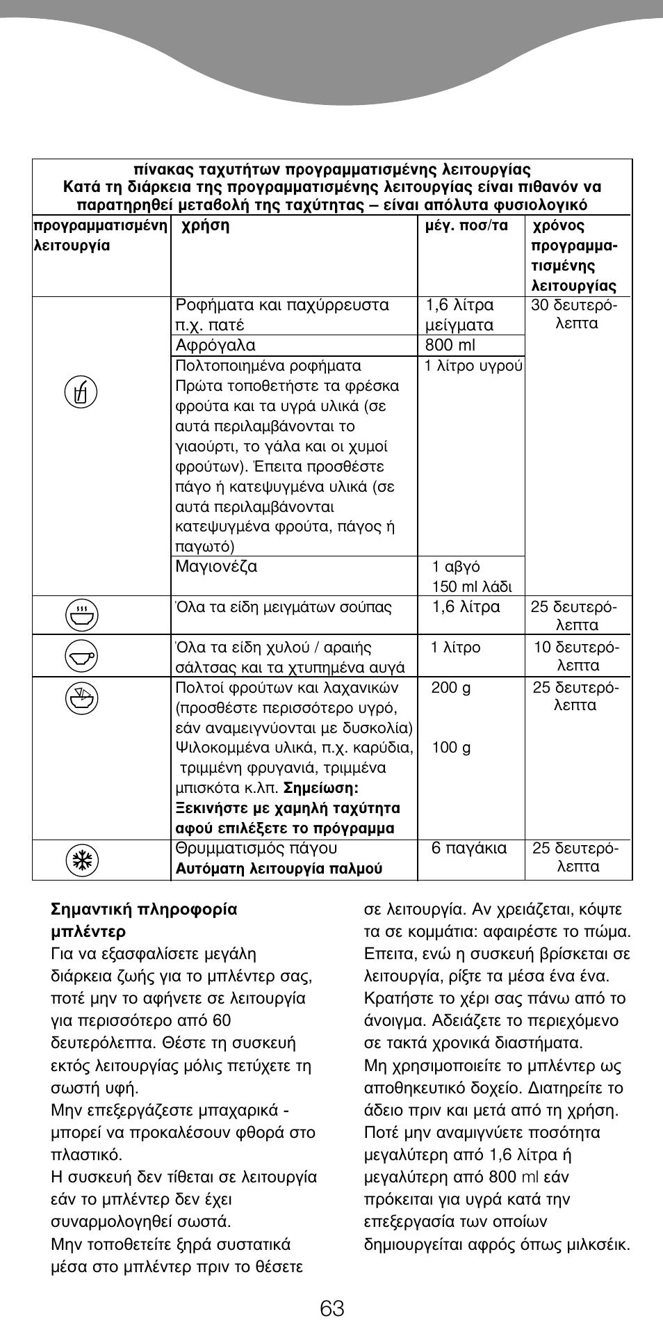 Kenwood BL650 User Manual | Page 63 / 67