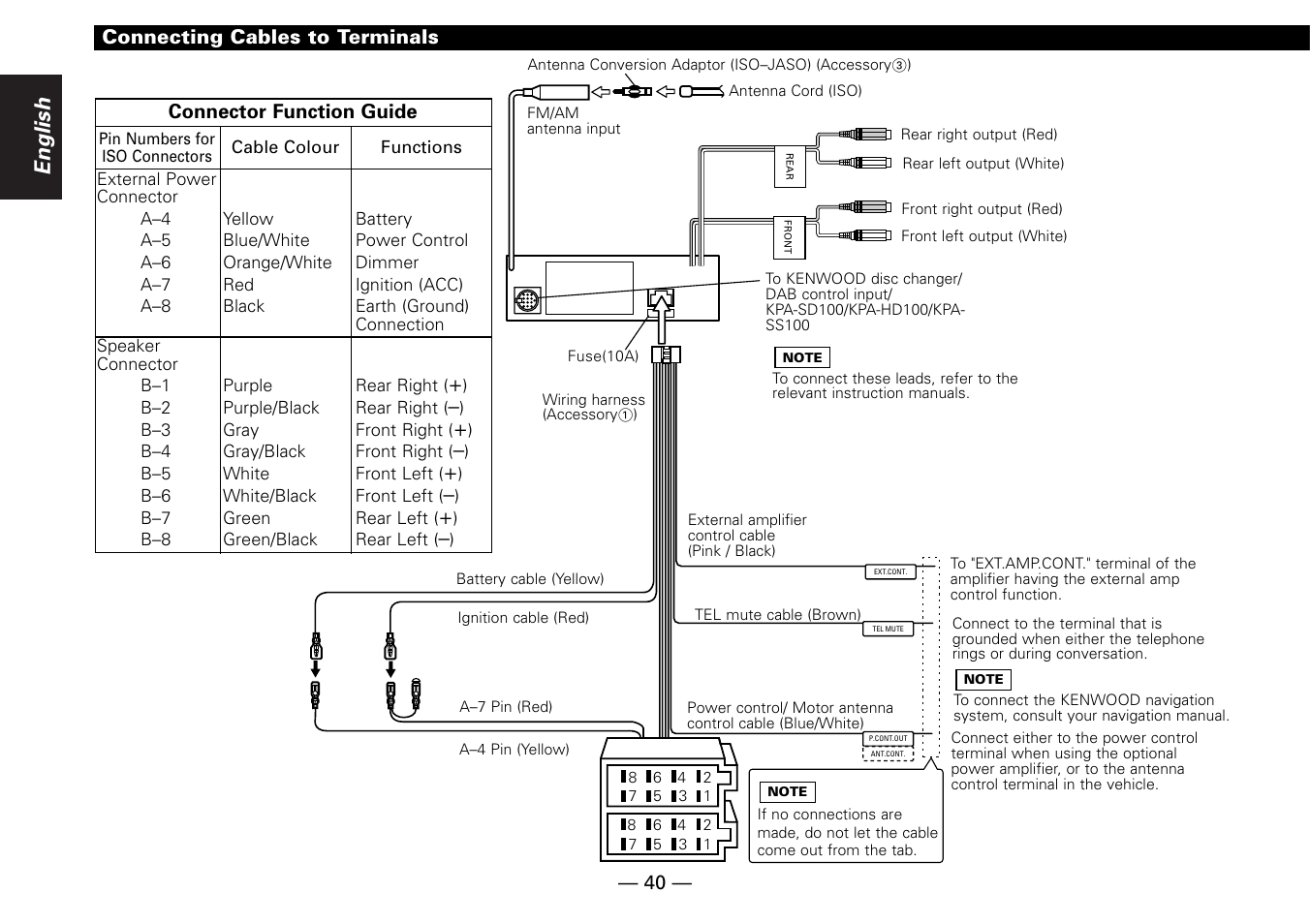 Connecting cables to terminals, English | Kenwood KDC-MP6090R User Manual | Page 40 / 48