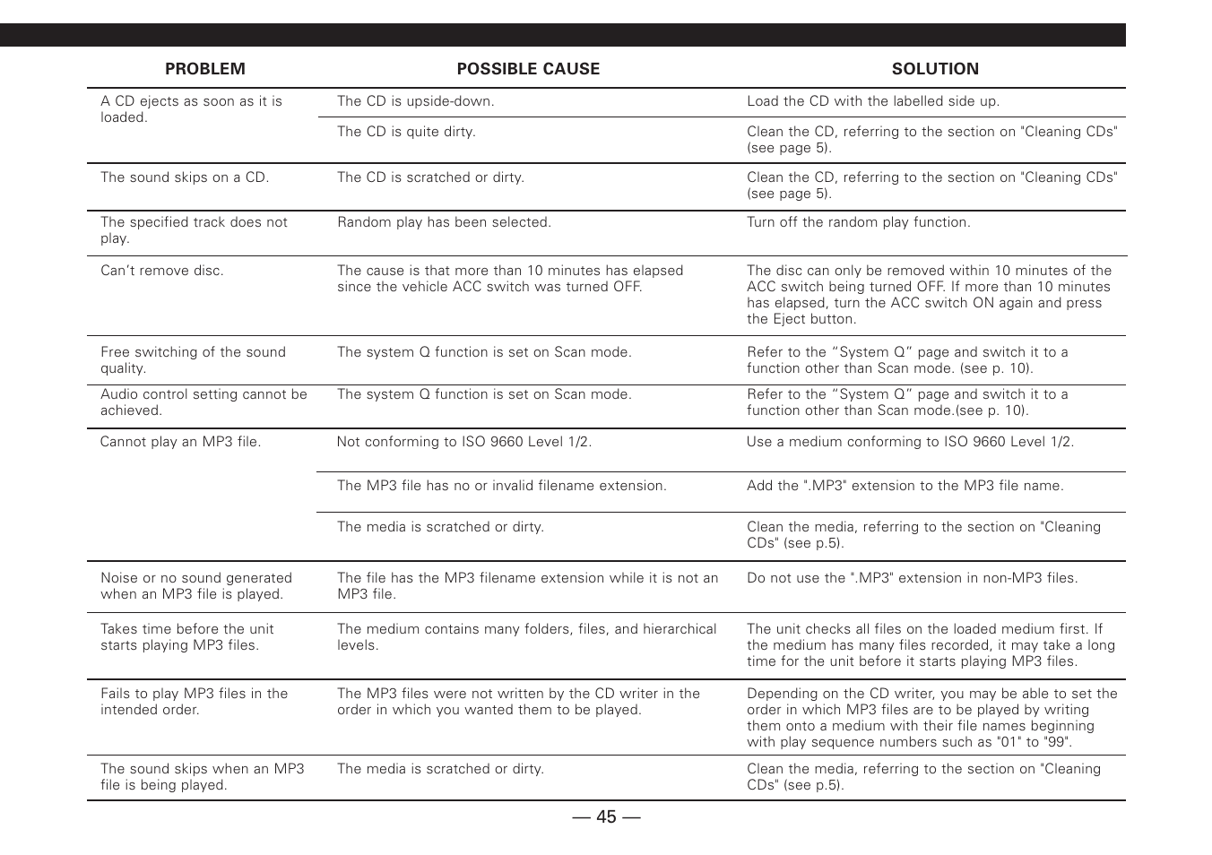 Kenwood KDC-MP6090R User Manual | Page 45 / 48