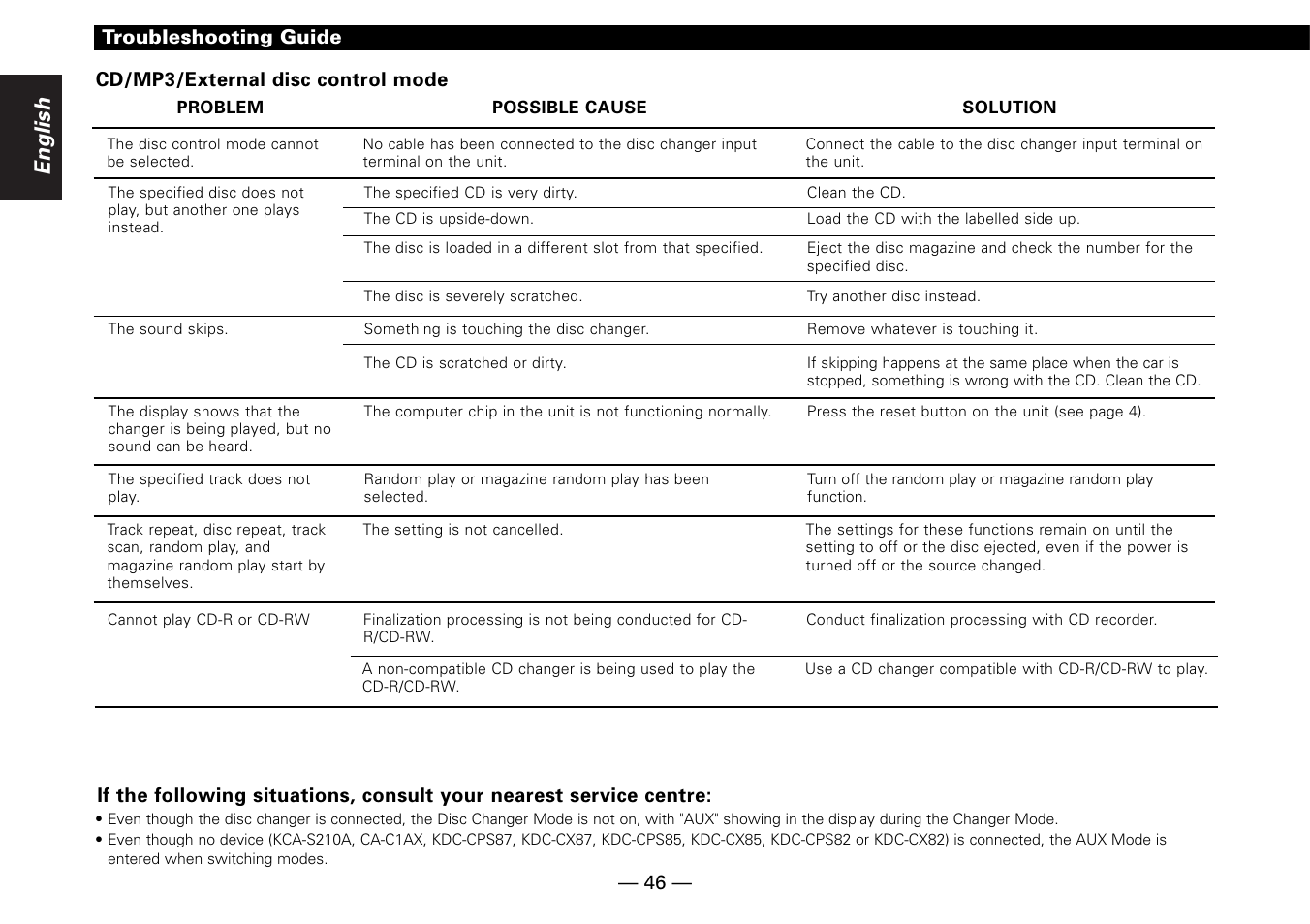 English | Kenwood KDC-MP6090R User Manual | Page 46 / 48