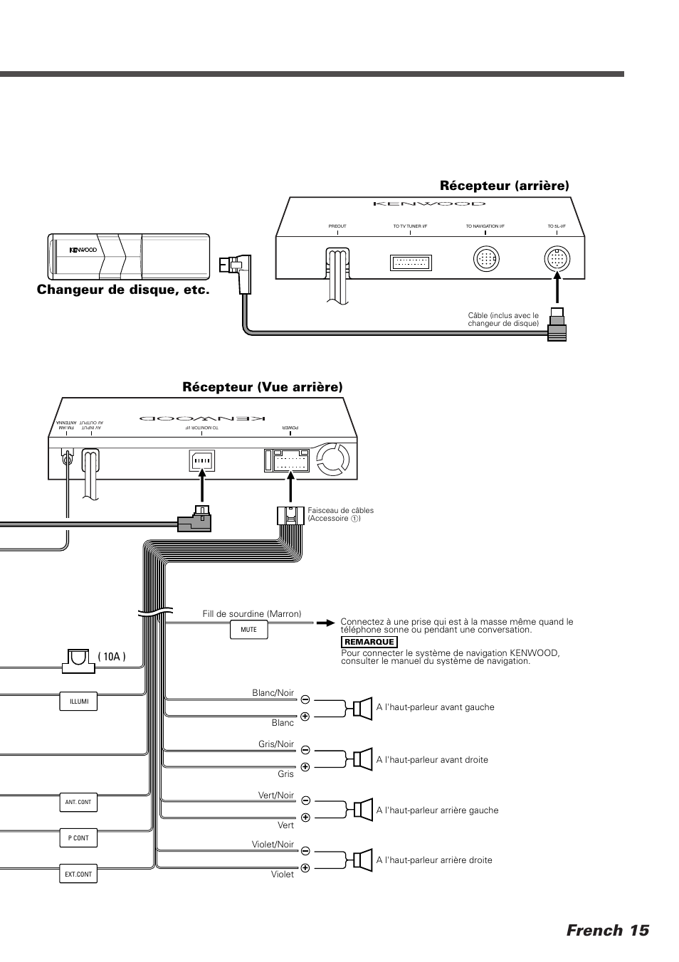 French 15, 10a ) | Kenwood KVT-745DVD User Manual | Page 15 / 40