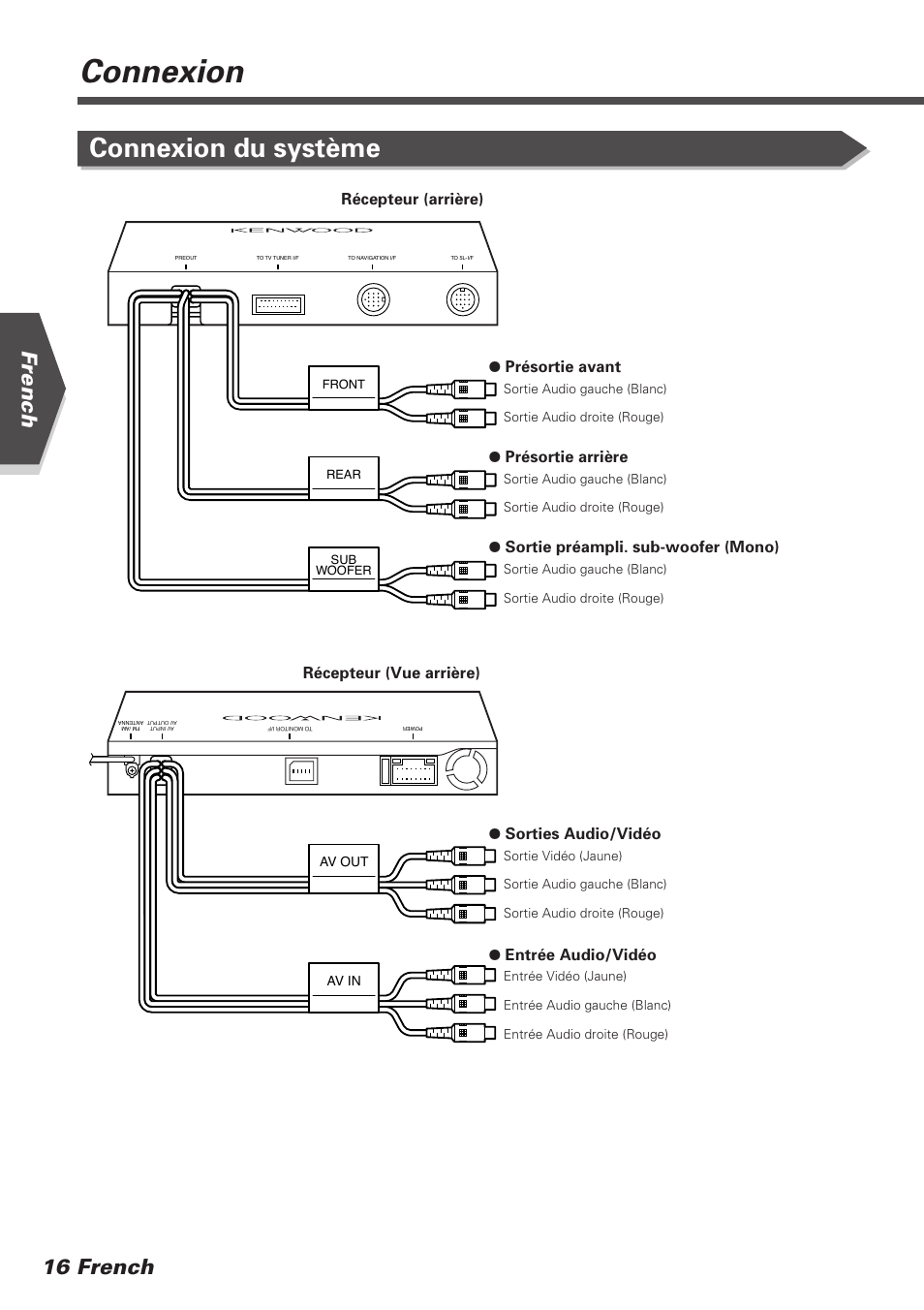 Connexion, Connexion du système, 16 french french | Kenwood KVT-745DVD User Manual | Page 16 / 40