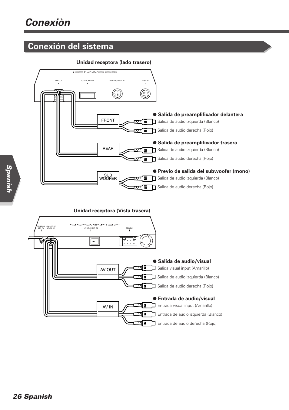 Conexiòn, Conexión del sistema, Spanish 26 spanish | Kenwood KVT-745DVD User Manual | Page 26 / 40