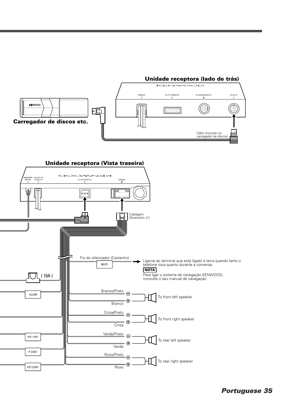 Portuguese 35, 10a ) | Kenwood KVT-745DVD User Manual | Page 35 / 40