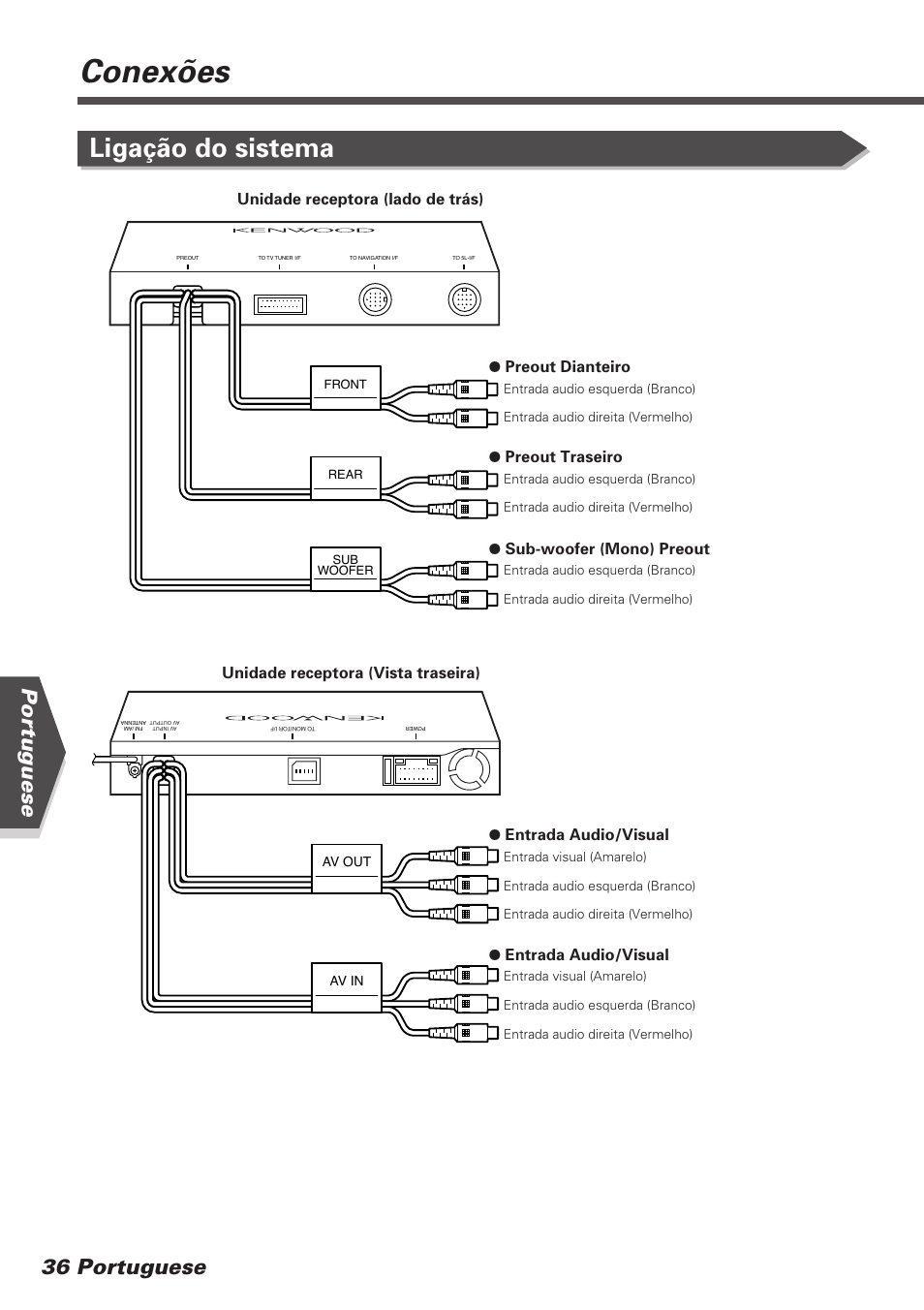 Conexões, Ligação do sistema, Portuguese 36 portuguese | Kenwood KVT-745DVD User Manual | Page 36 / 40