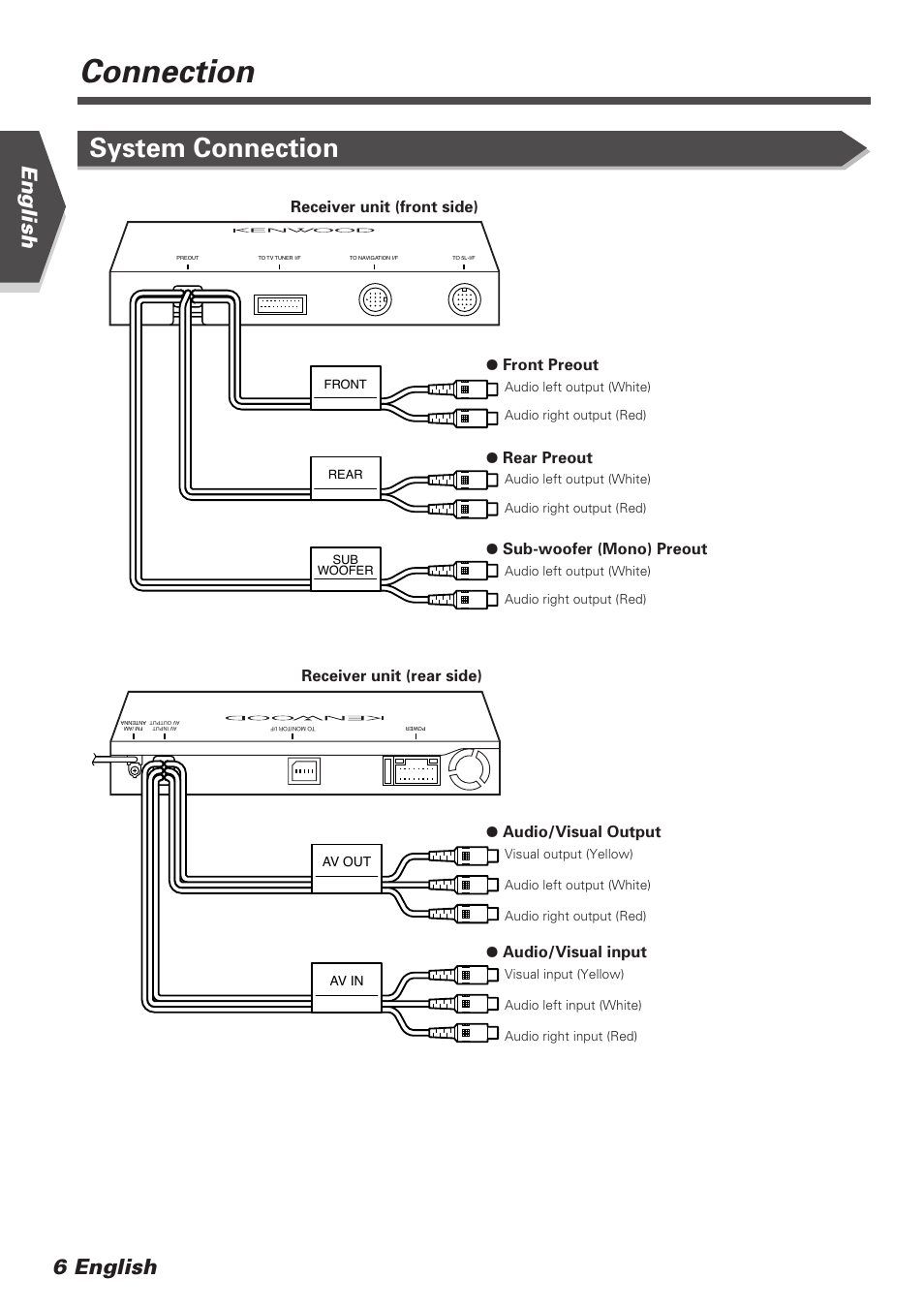 Connection, System connection, English 6 english | Kenwood KVT-745DVD User Manual | Page 6 / 40