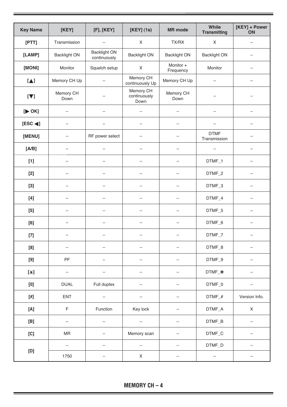 Kenwood TH-D72E User Manual | Page 13 / 75