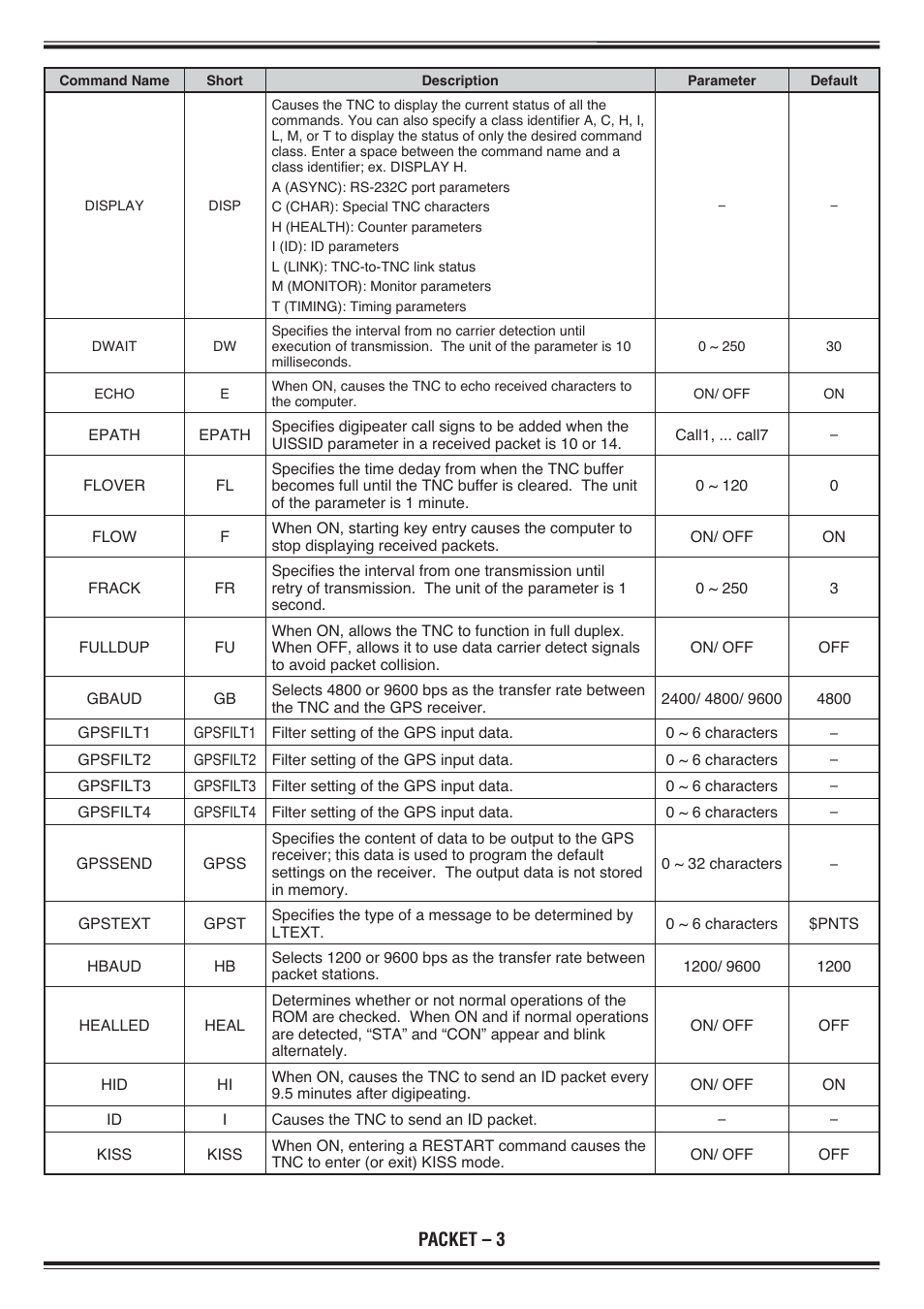 Packet – 3 | Kenwood TH-D72E User Manual | Page 40 / 75