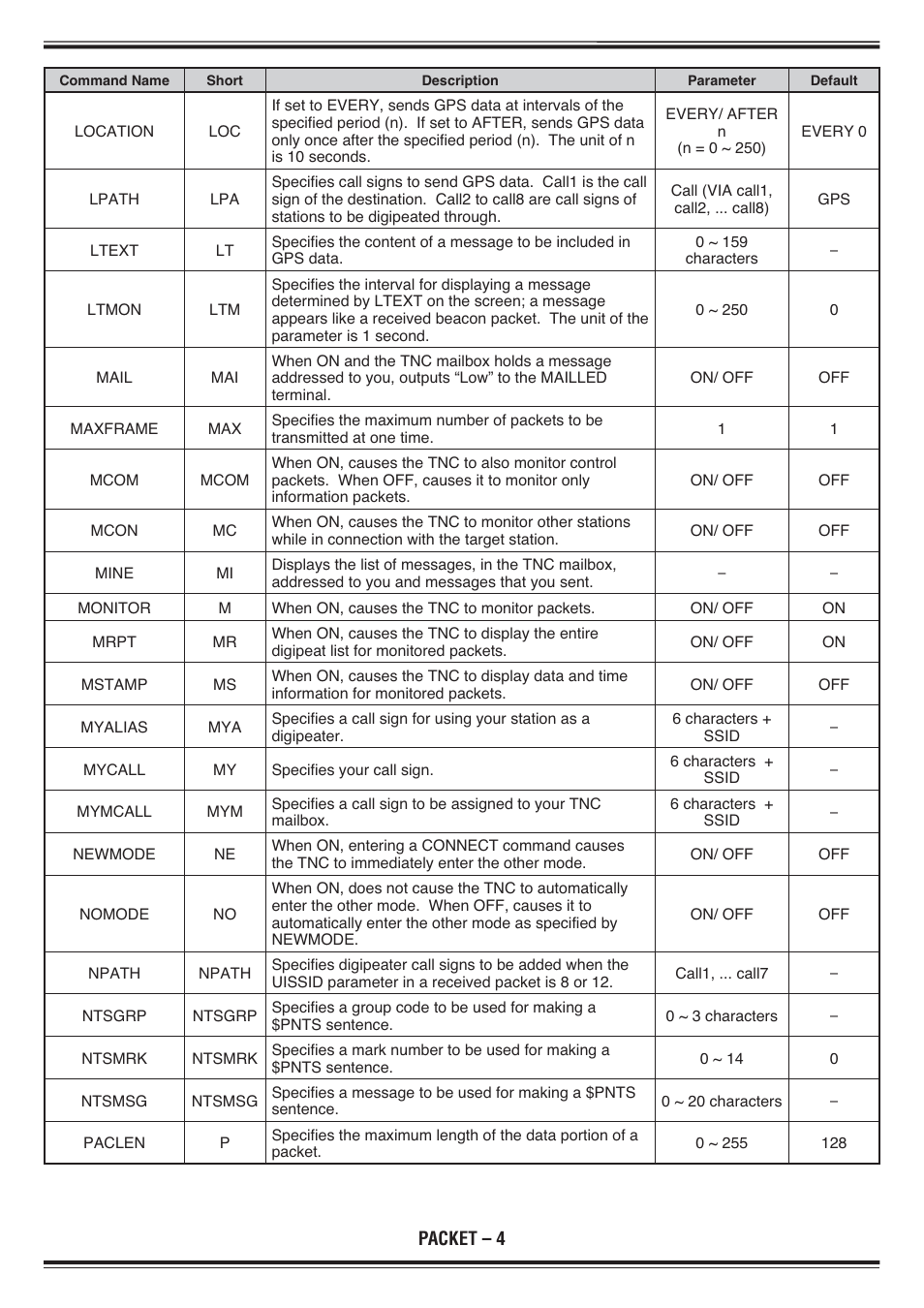 Kenwood TH-D72E User Manual | Page 41 / 75