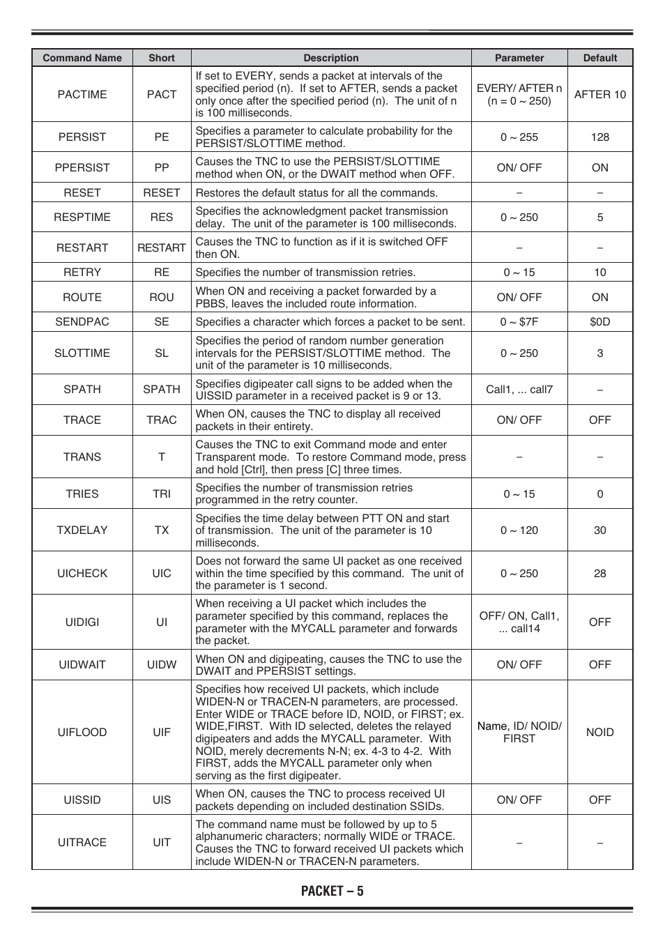 Kenwood TH-D72E User Manual | Page 42 / 75