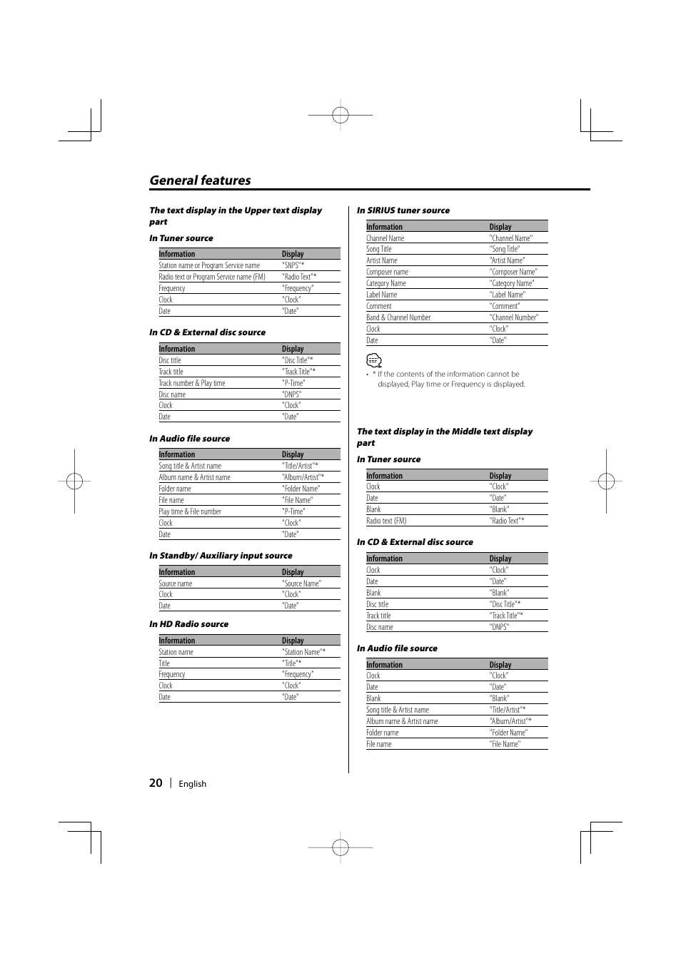 General features | Kenwood DPX701 DPX501 User Manual | Page 20 / 64